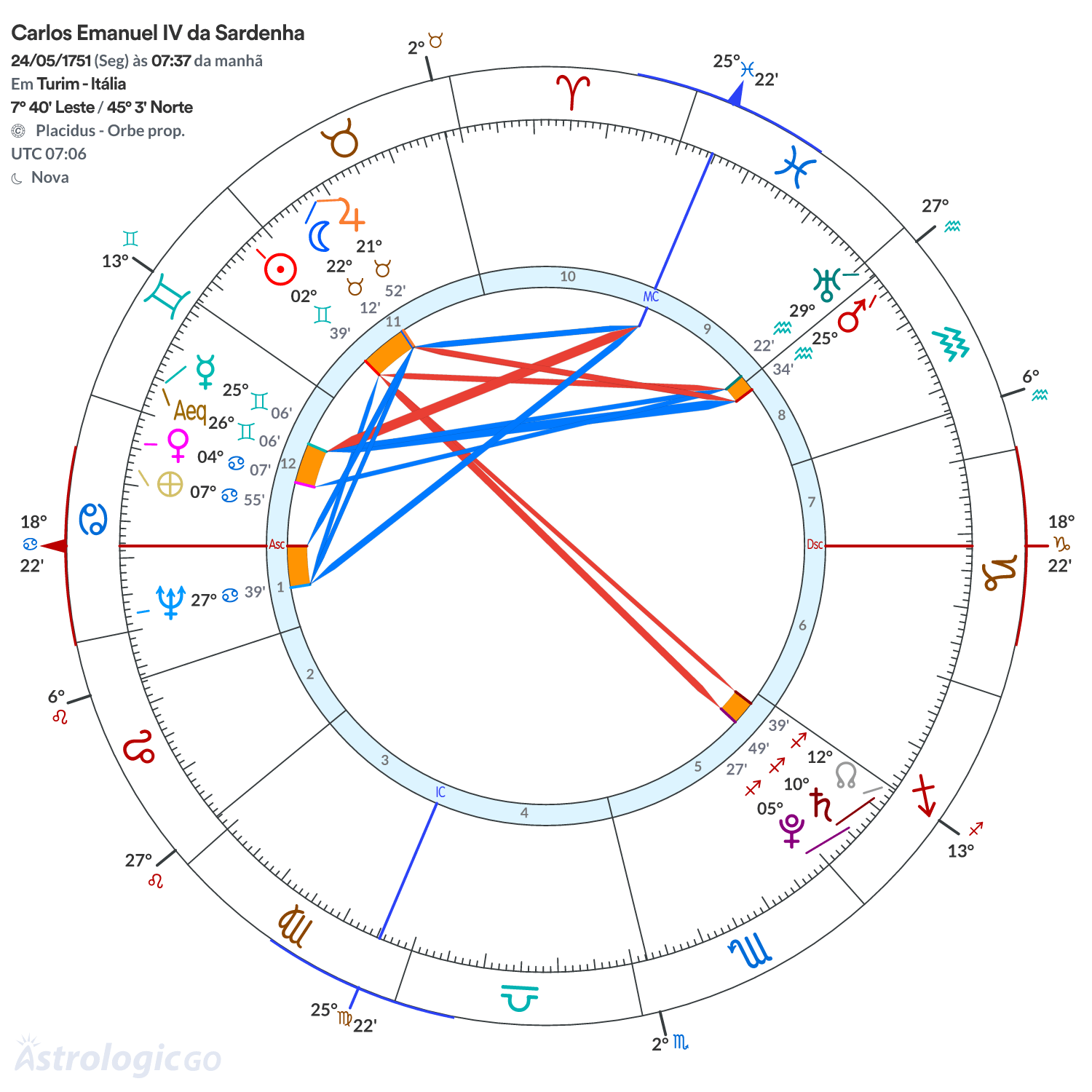 Mandala - Carlos Emanuel IV da Sardenha