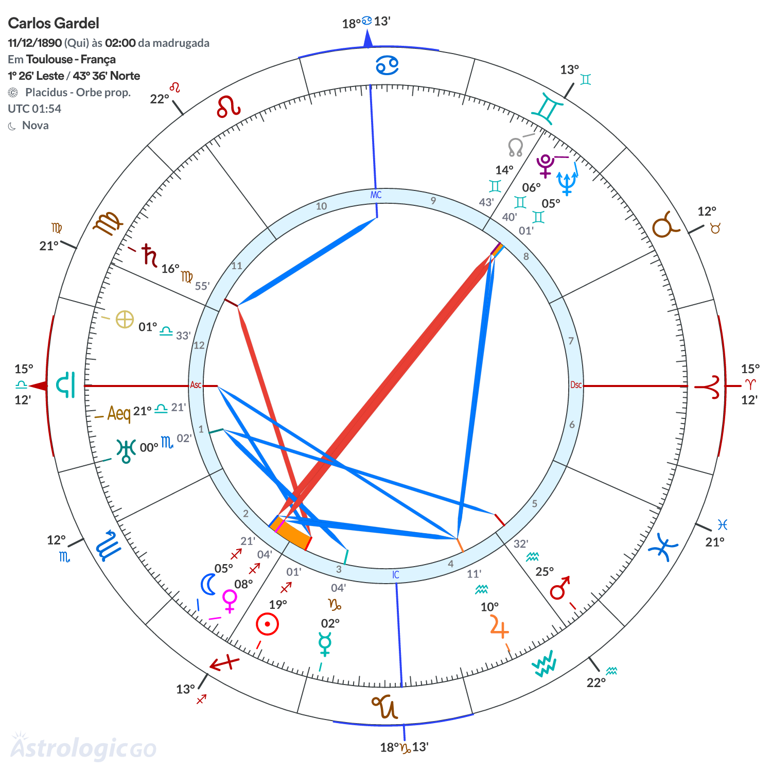 Mandala - Carlos Gardel