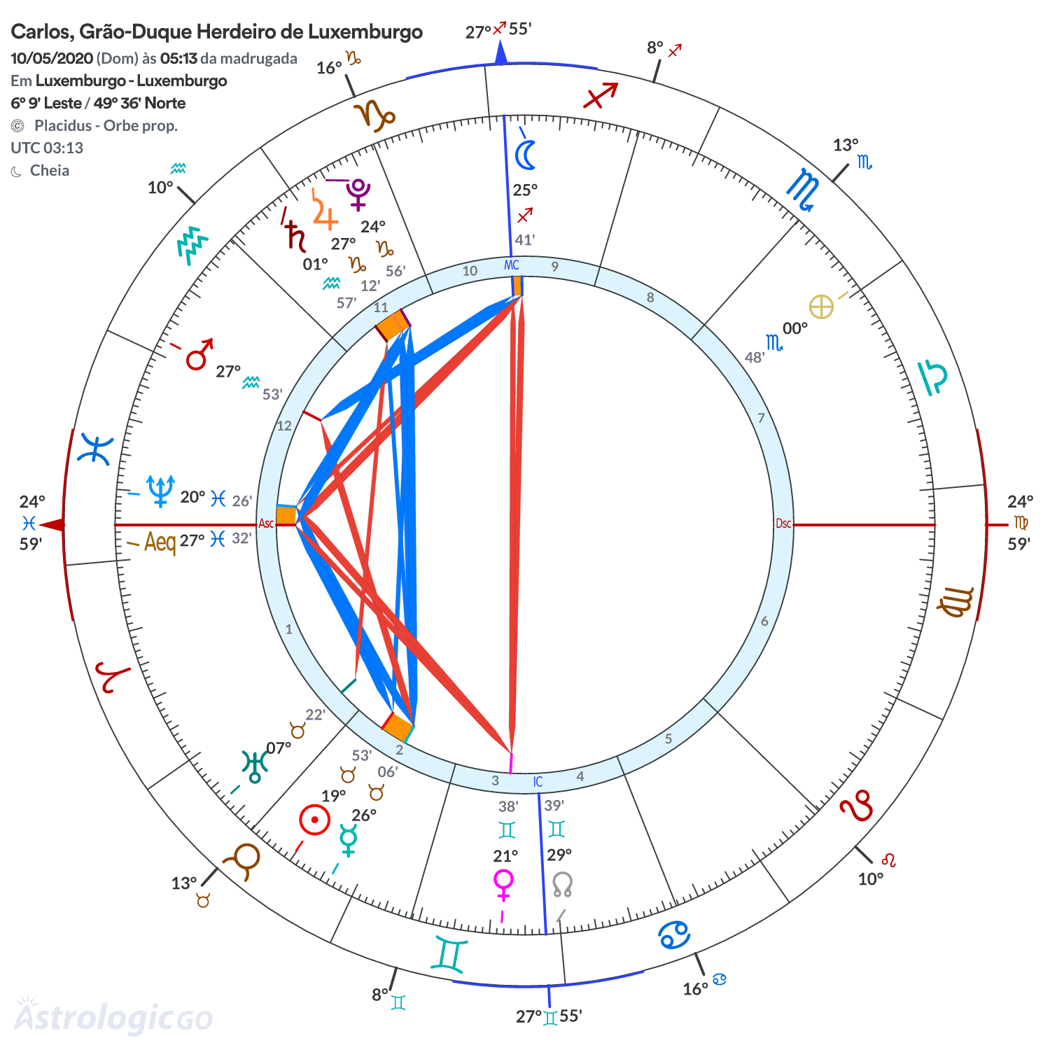 Mandala - Carlos, Grão-Duque Herdeiro de Luxemburgo