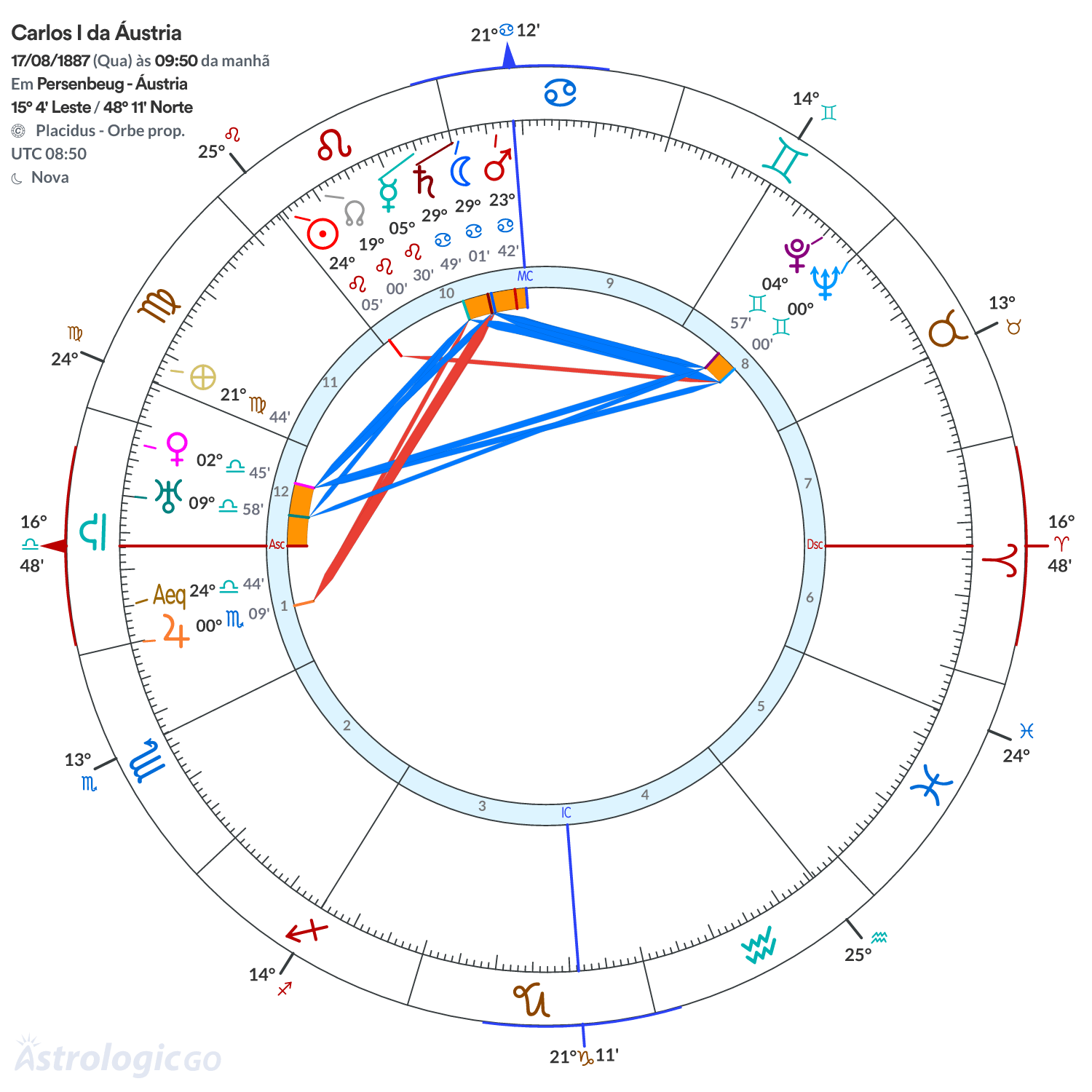 Mandala - Carlos I da Áustria
