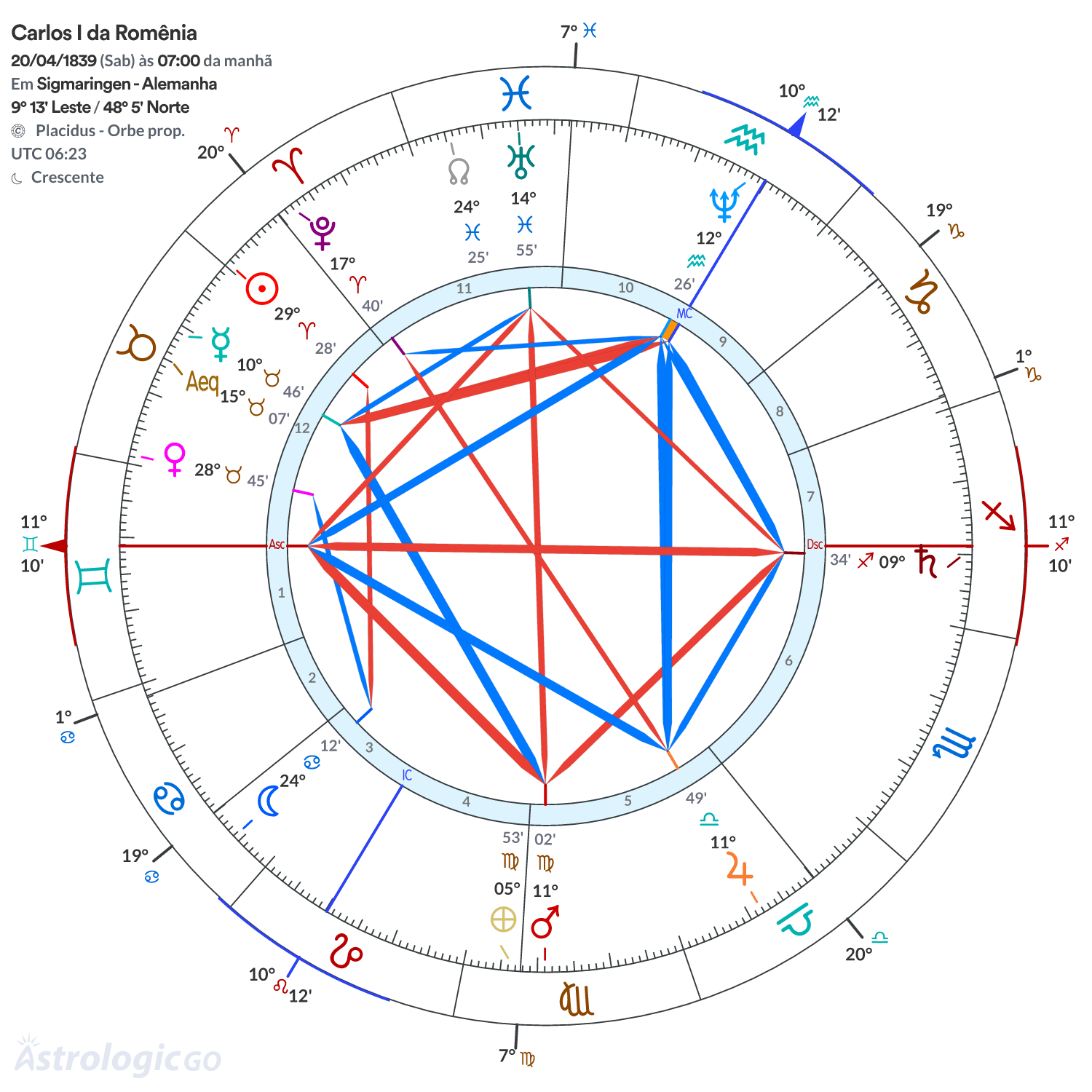 Mandala - Carlos I da Romênia
