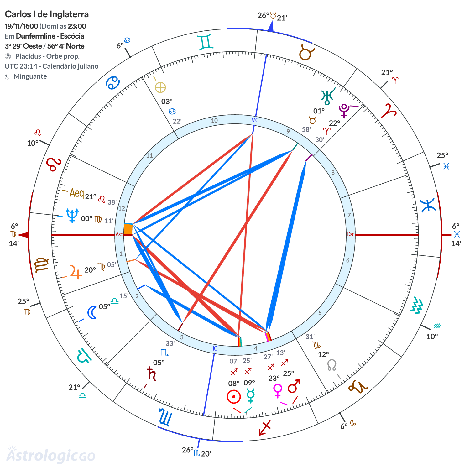 Mandala - Carlos I de Inglaterra