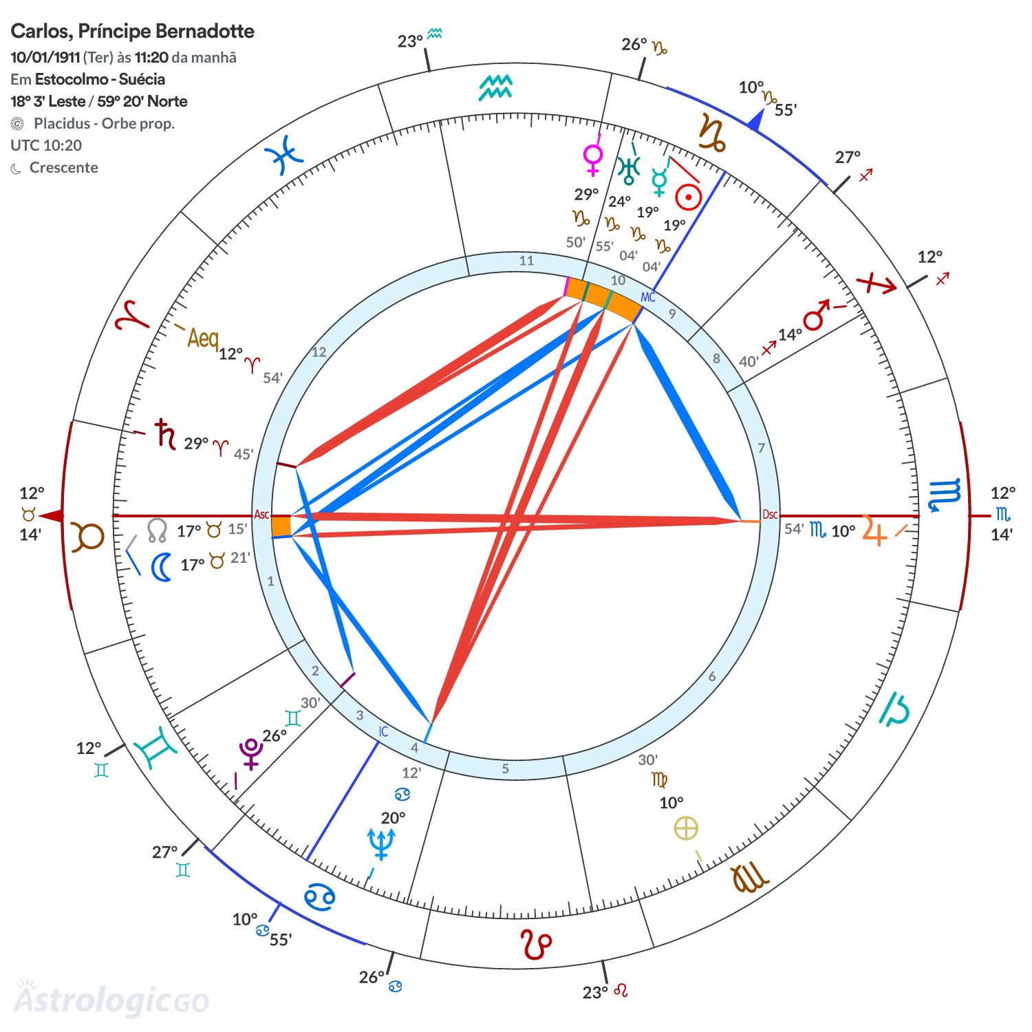 Mandala - Carlos, Príncipe Bernadotte