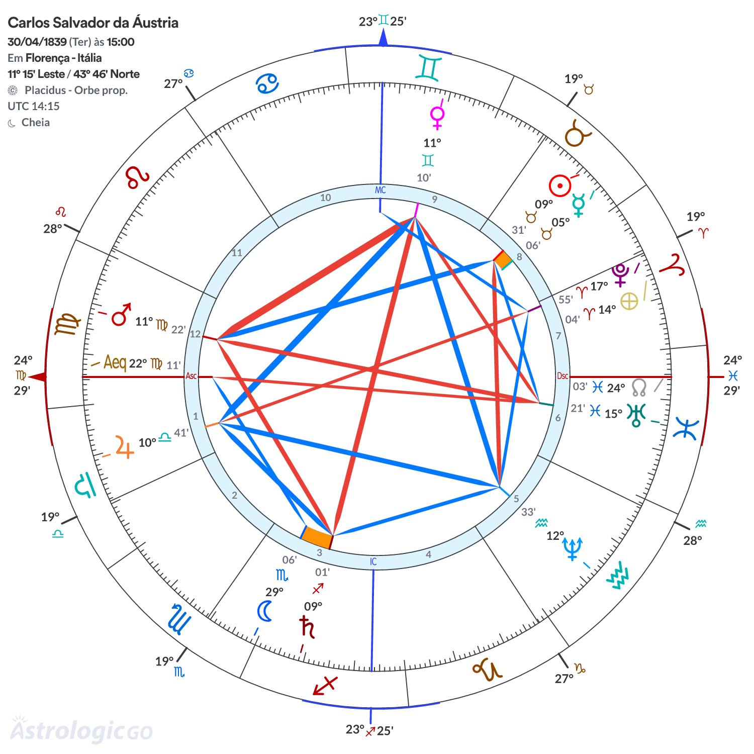 Mandala - Carlos Salvador da Áustria