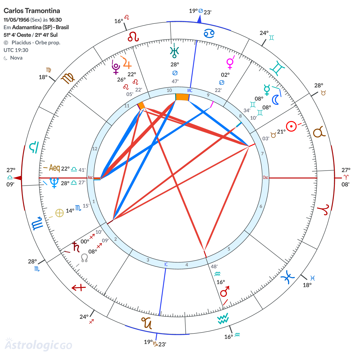 Mandala - Carlos Tramontina