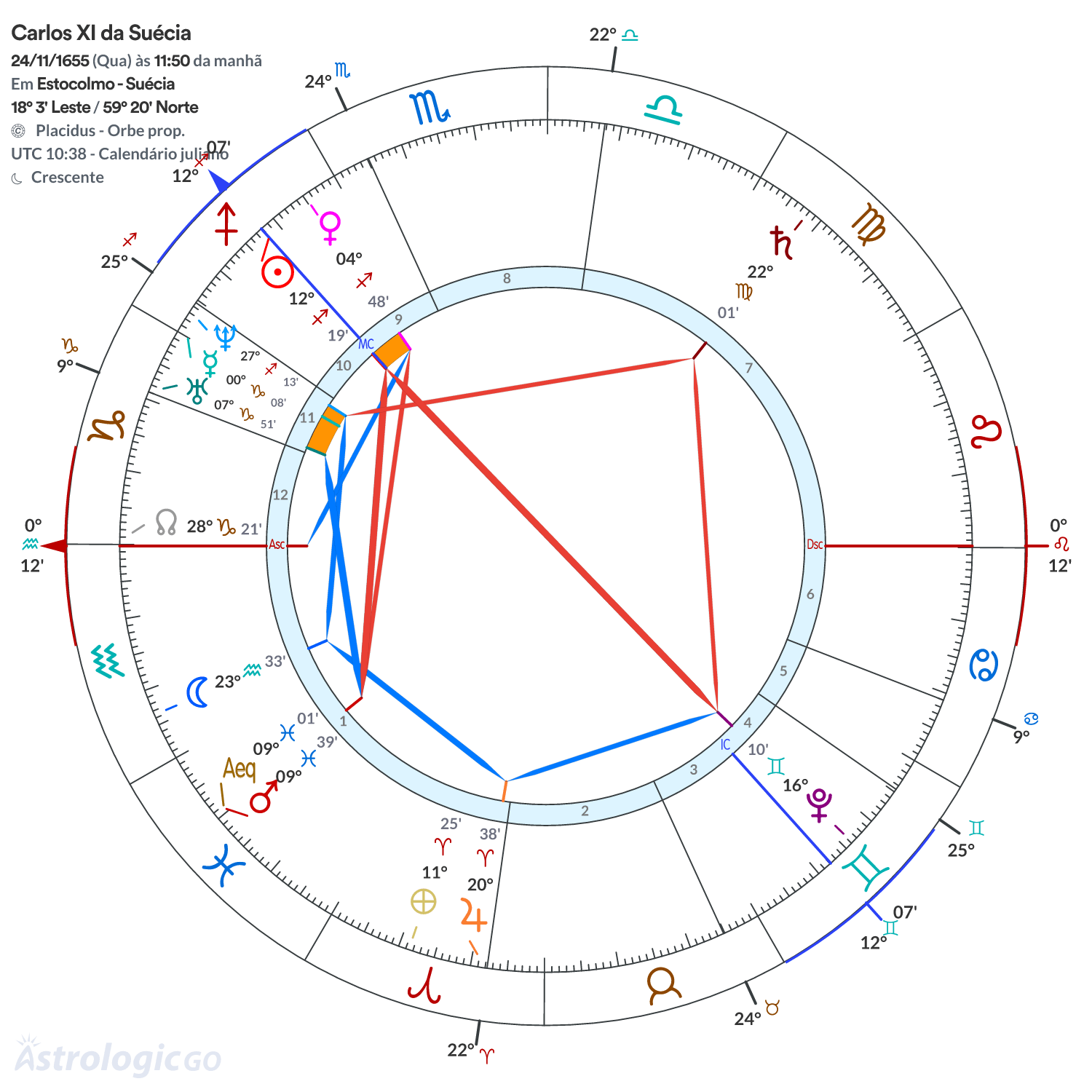 Mandala - Carlos XI da Suécia