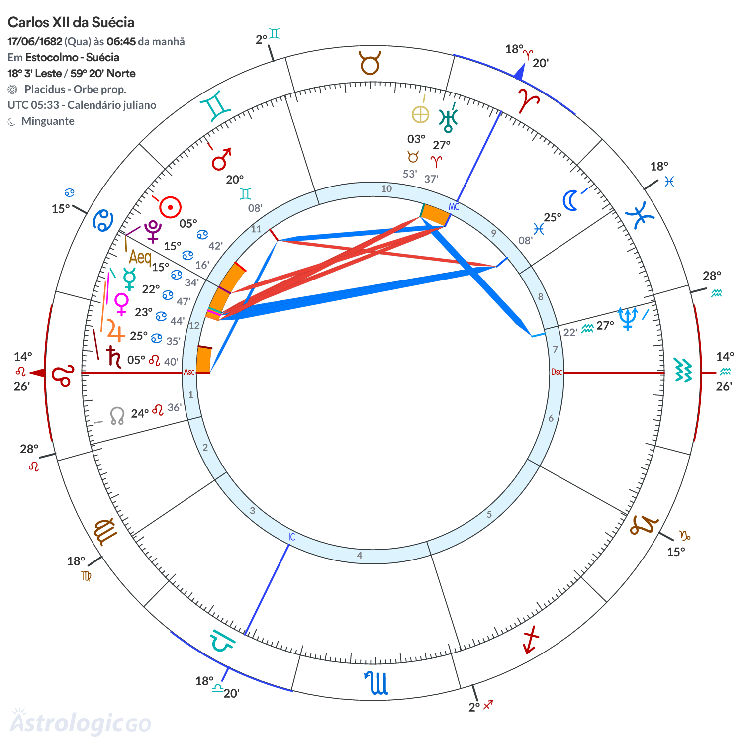 Mandala - Carlos XII da Suécia