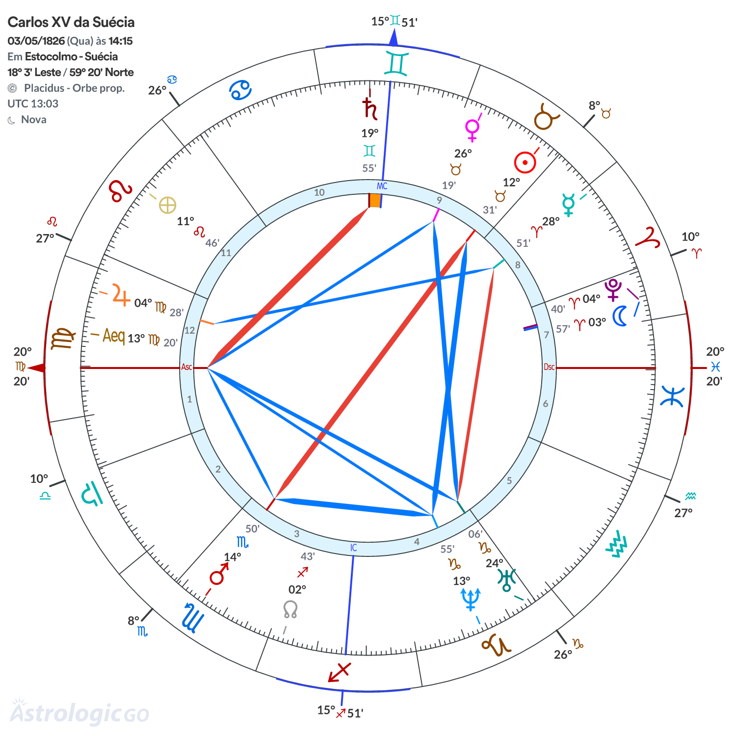 Mandala - Carlos XV da Suécia