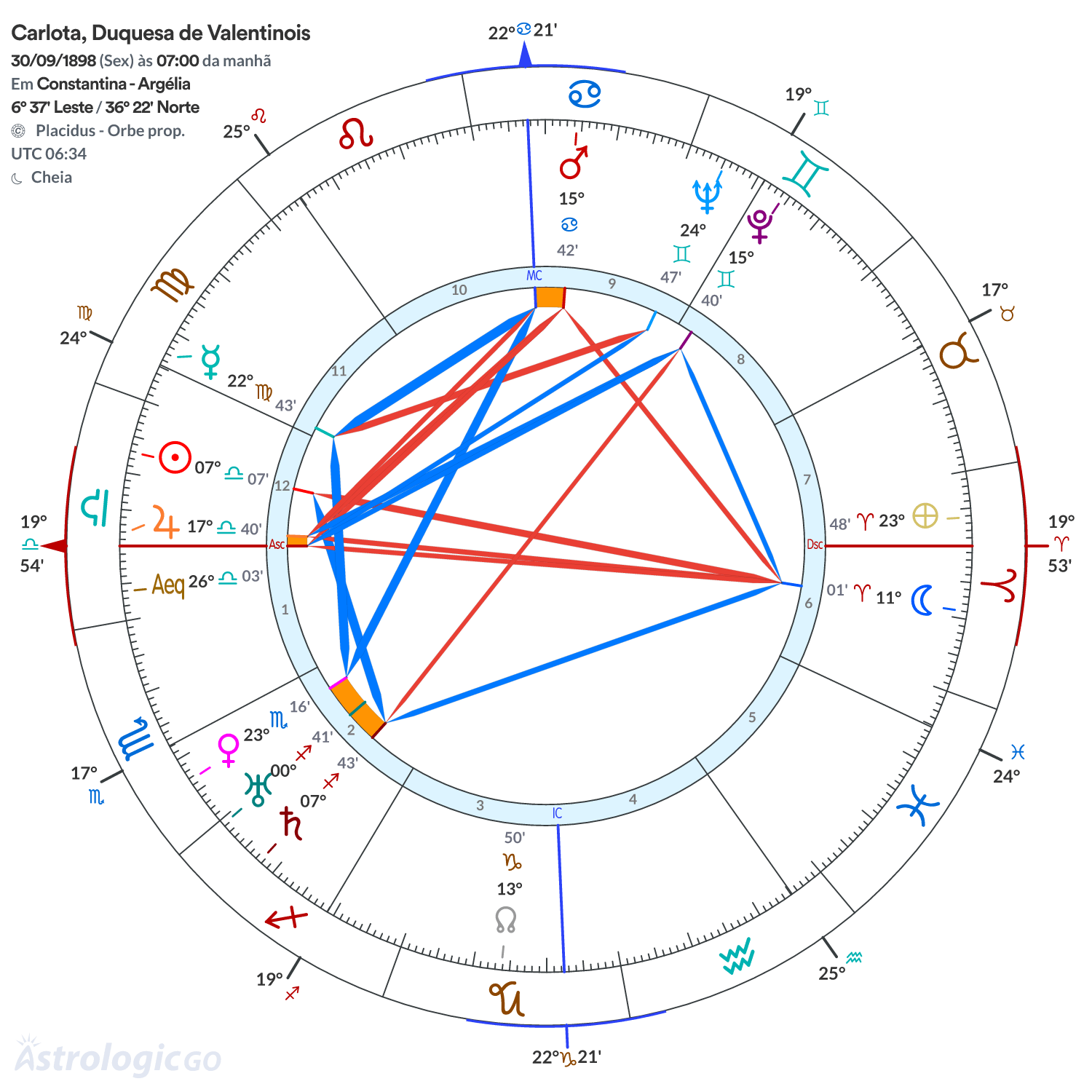 Mandala - Carlota, Duquesa de Valentinois