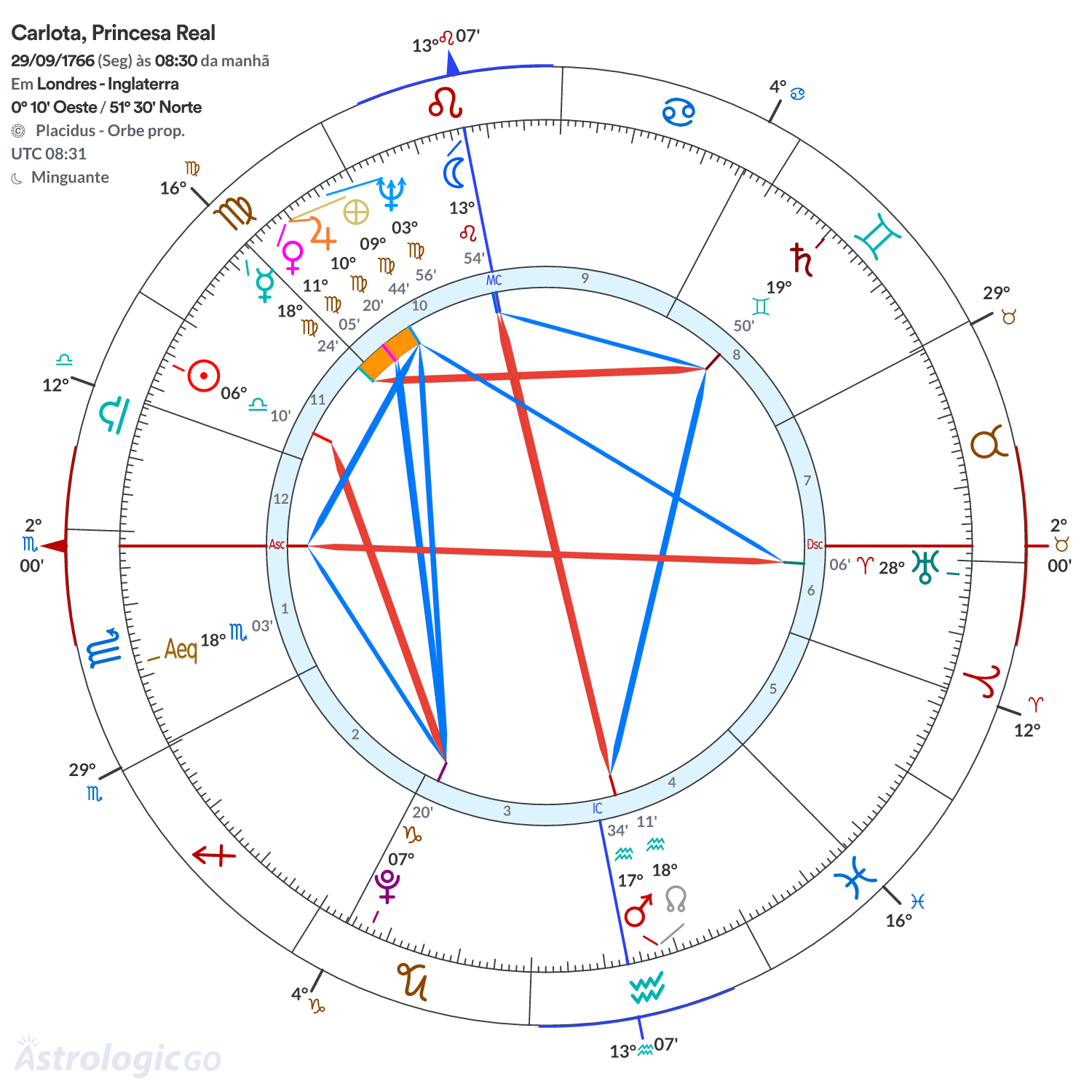 Mandala - Carlota, Princesa Real