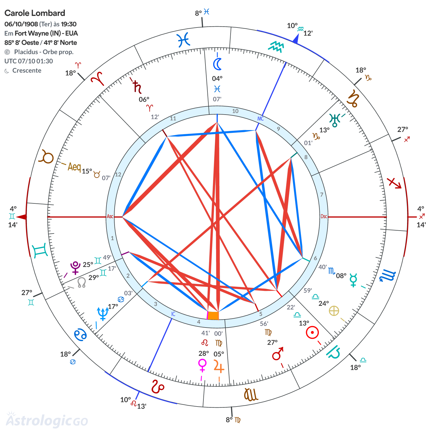 Mandala - Carole Lombard