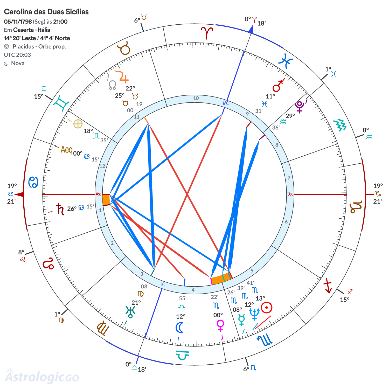 Mandala - Carolina das Duas Sicílias