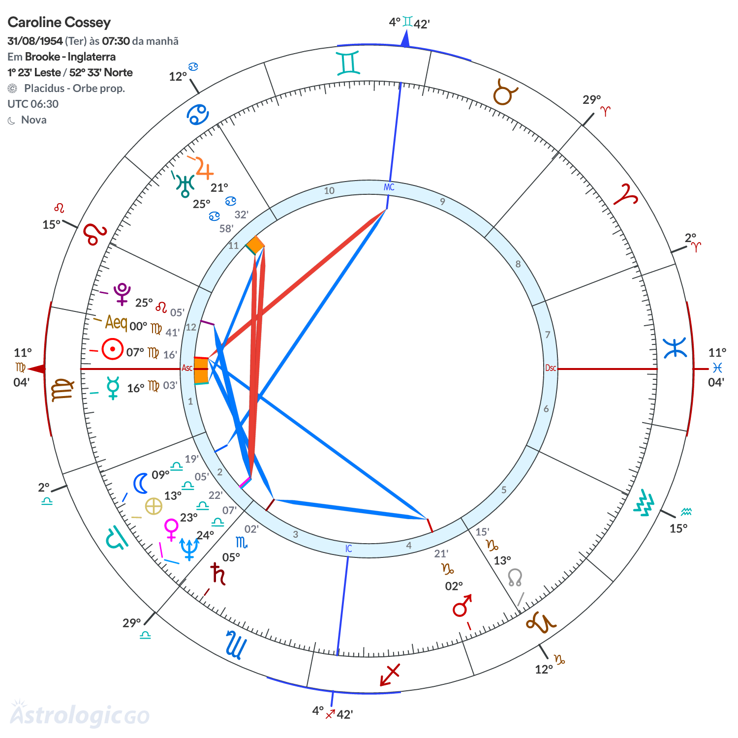 Mandala - Caroline Cossey