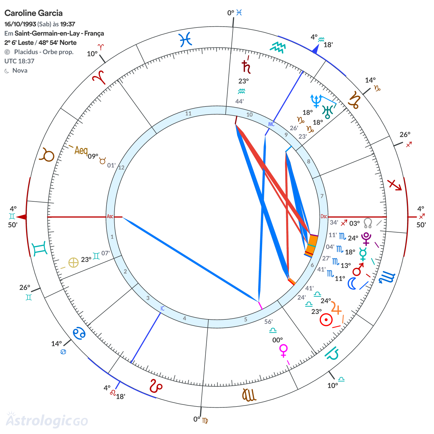 Mandala - Caroline Garcia