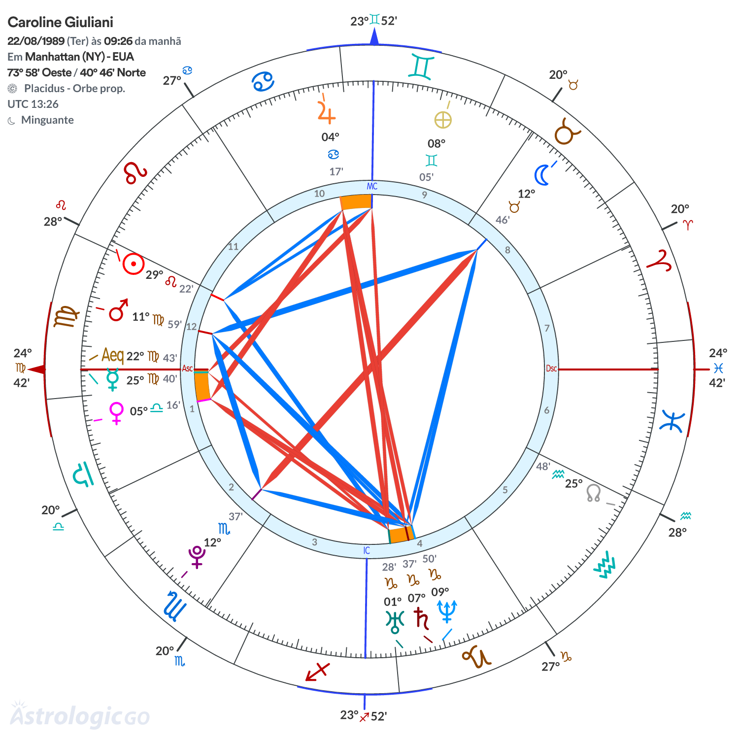 Mandala - Caroline Giuliani