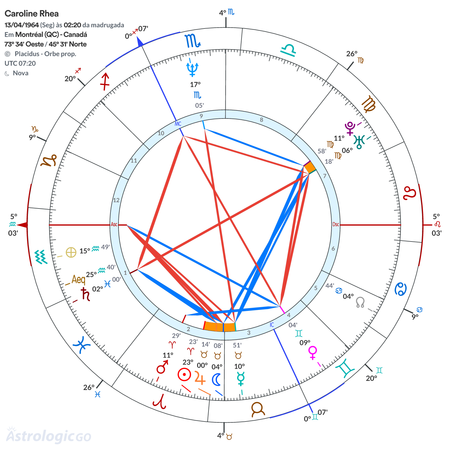 Mandala - Caroline Rhea