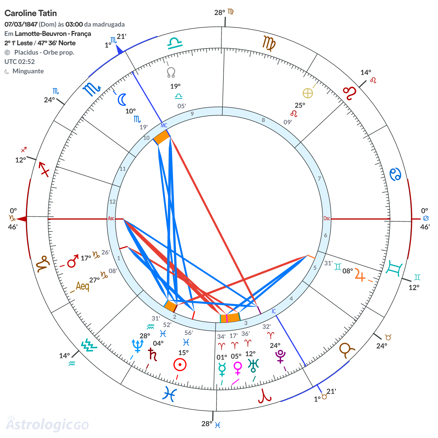 Mandala - Caroline Tatin