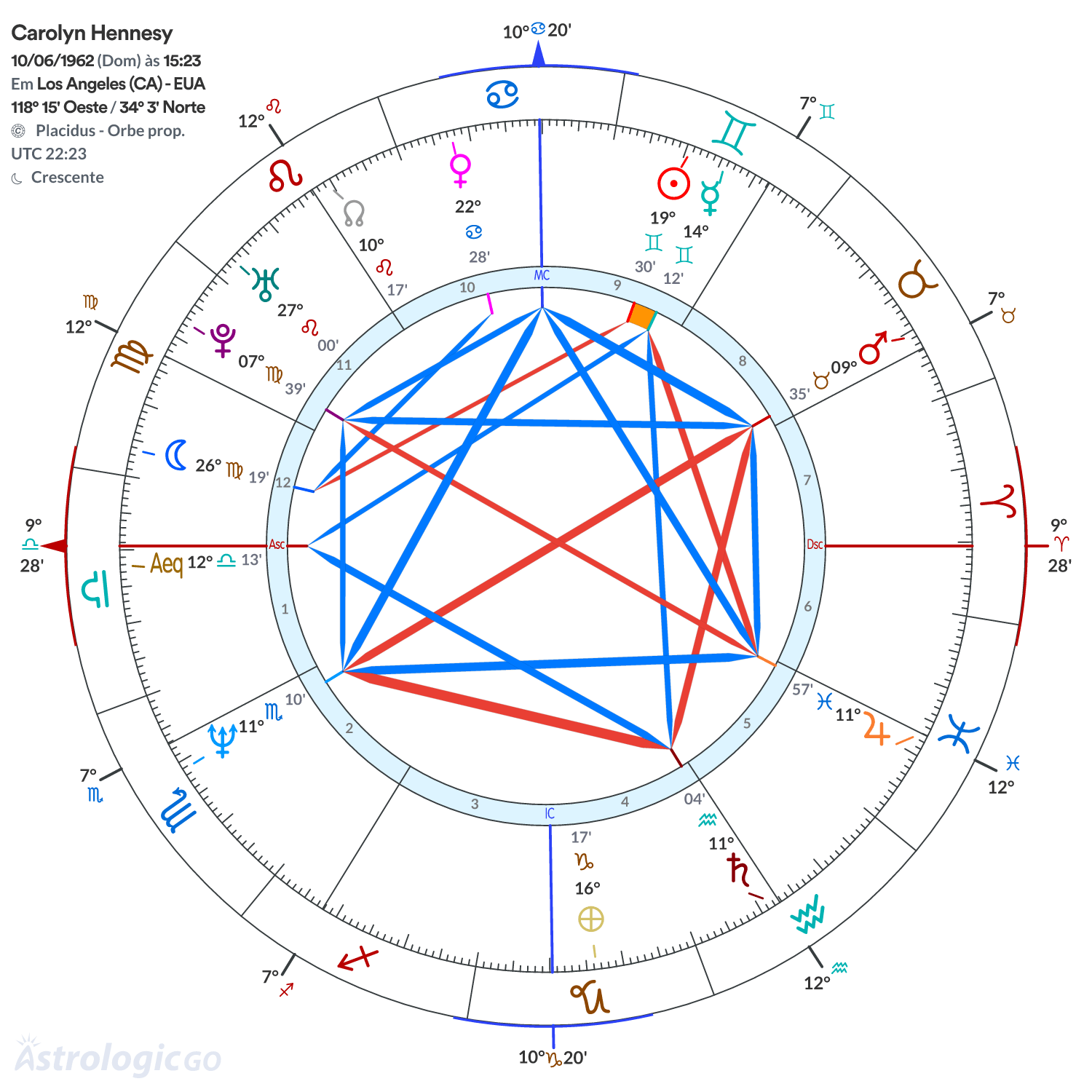 Mandala - Carolyn Hennesy