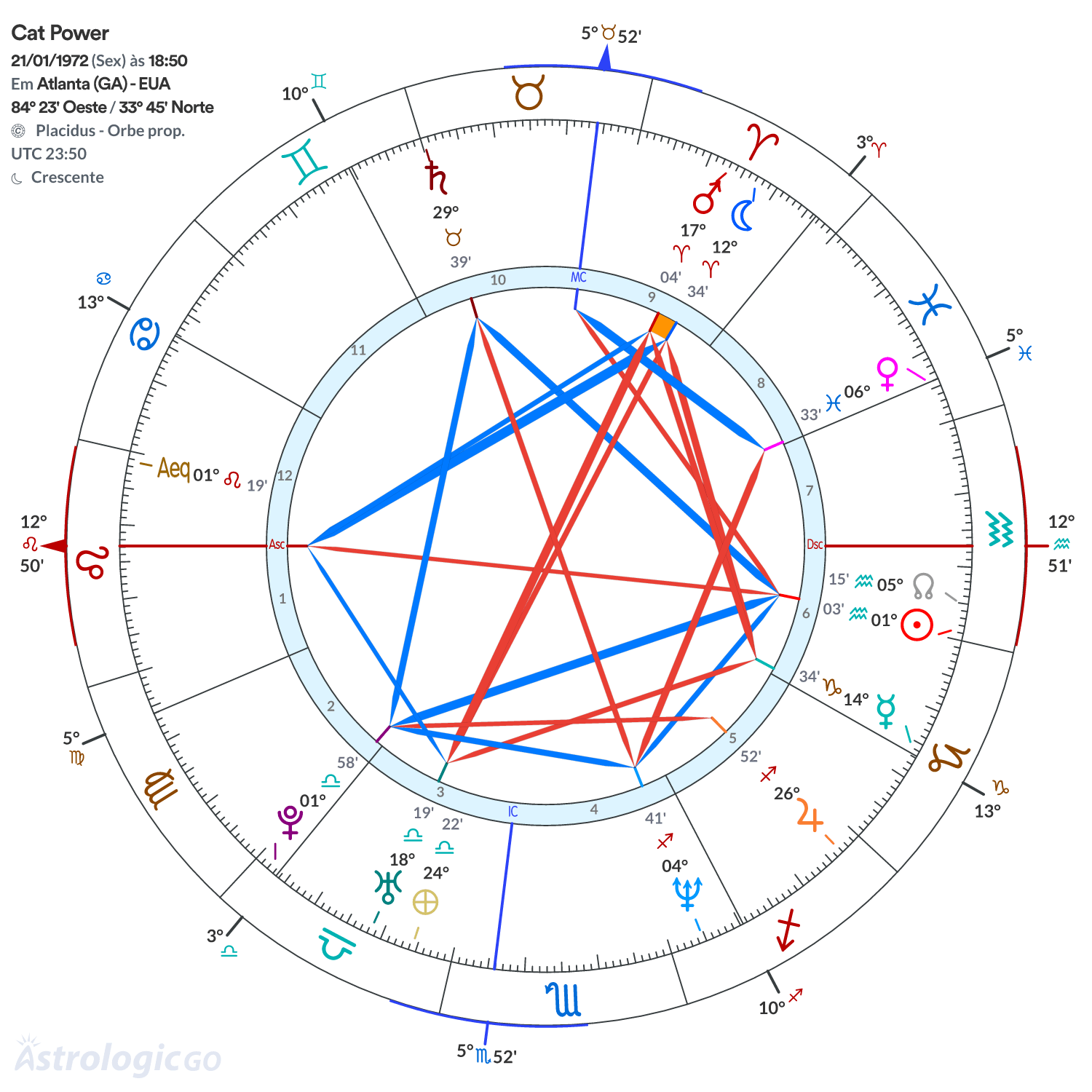 Mandala - Cat Power
