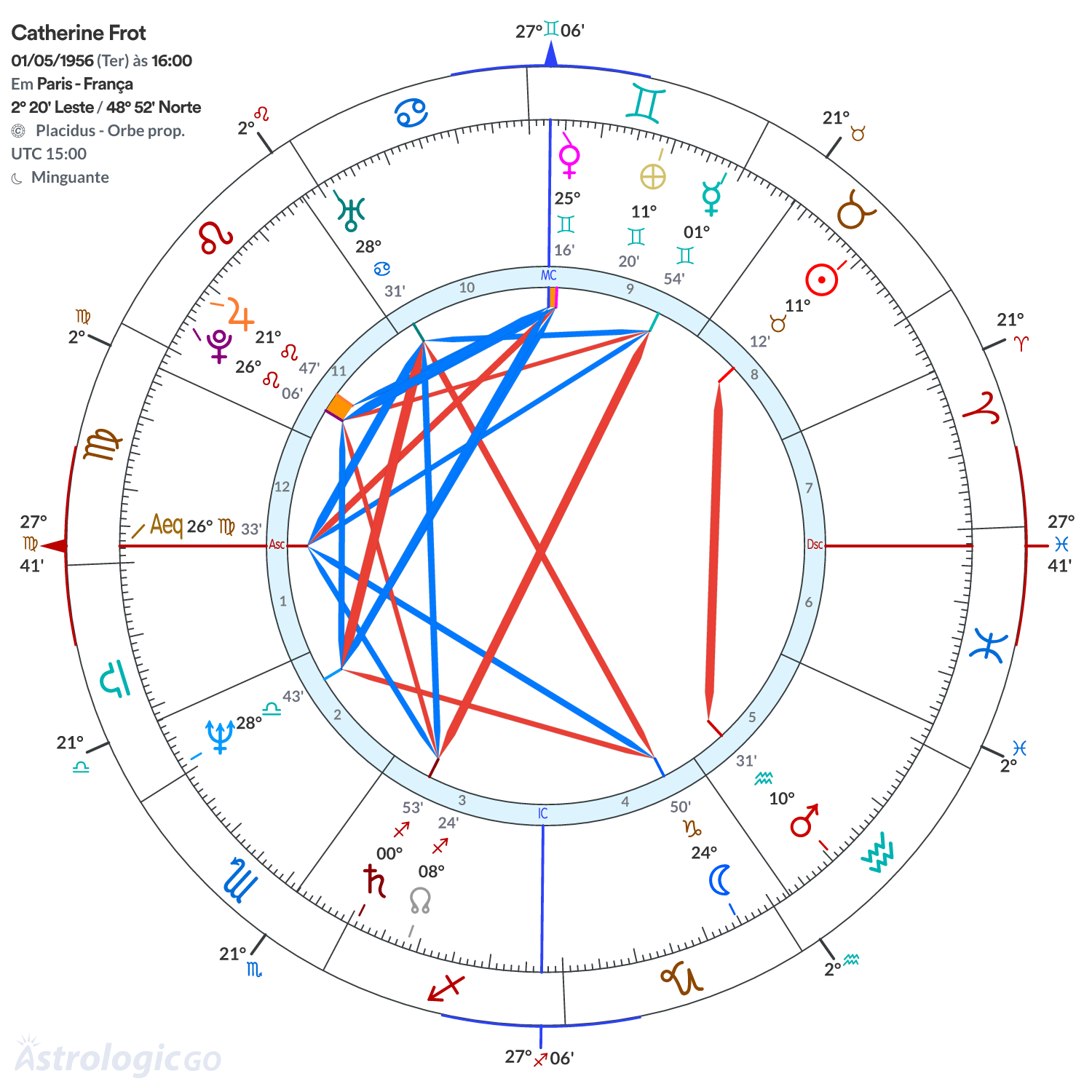 Mandala - Catherine Frot