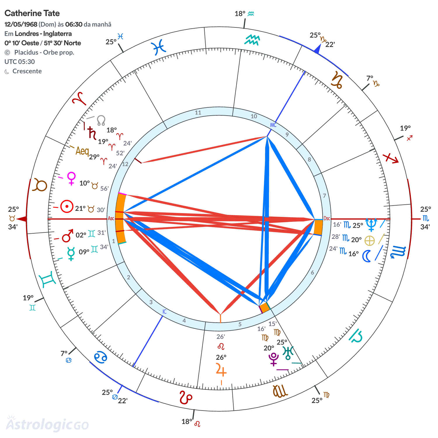 Mandala - Catherine Tate