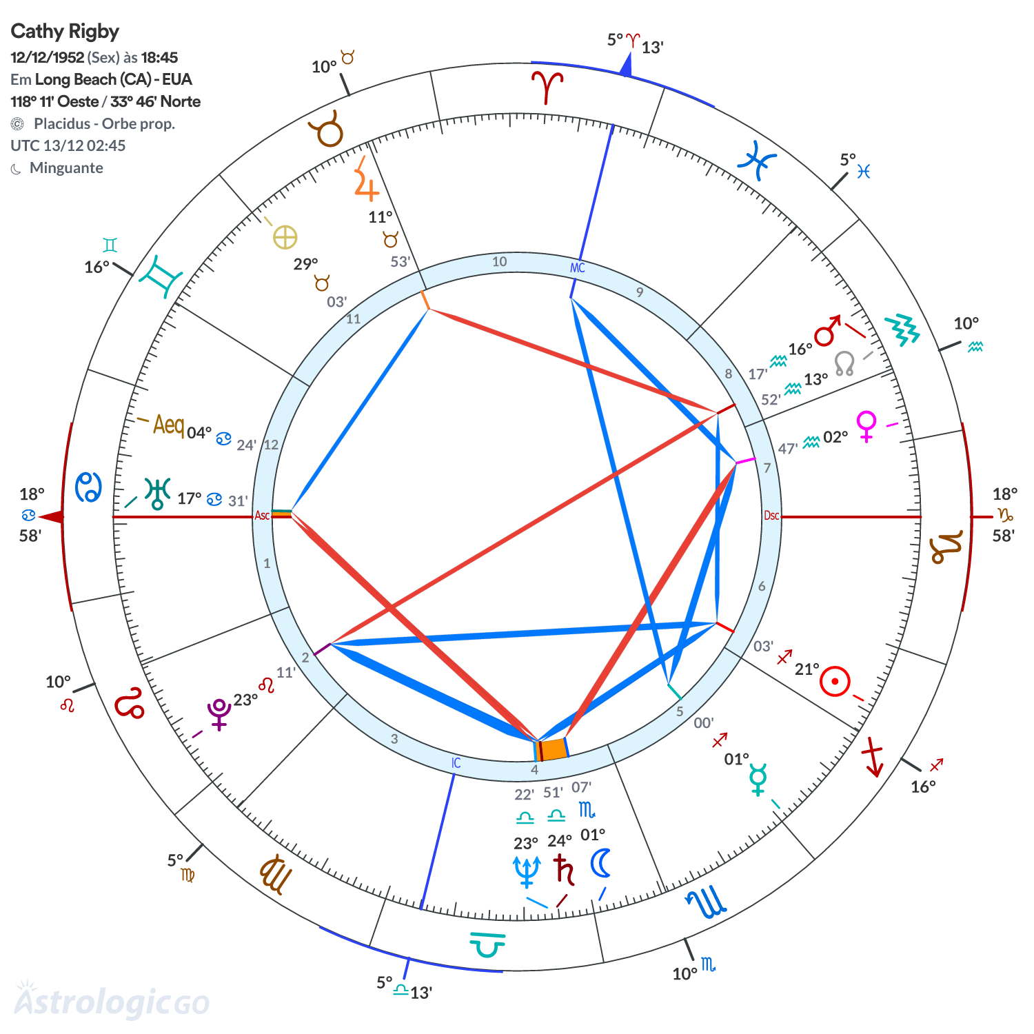 Mandala - Cathy Rigby