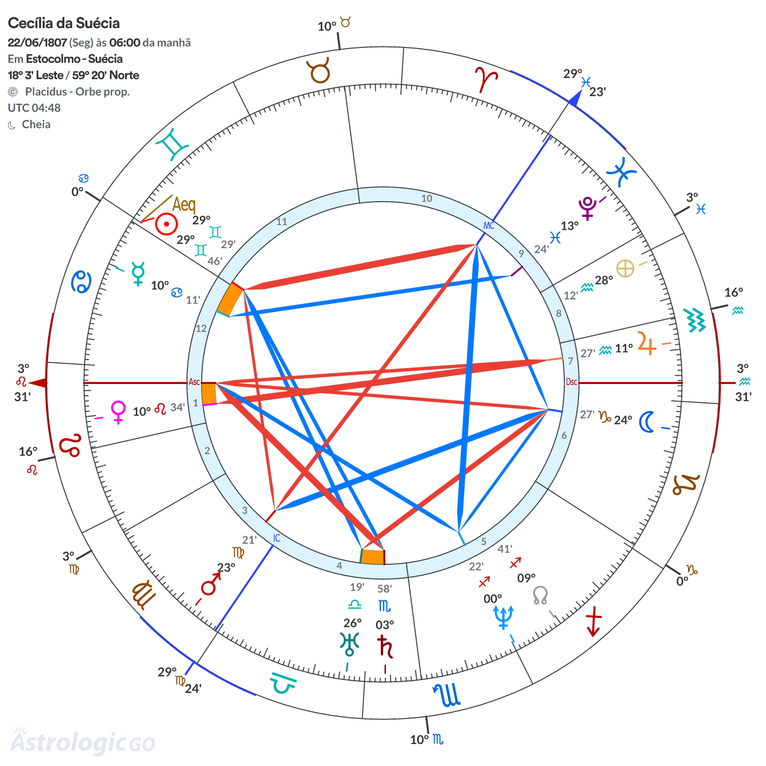 Mandala - Cecília da Suécia