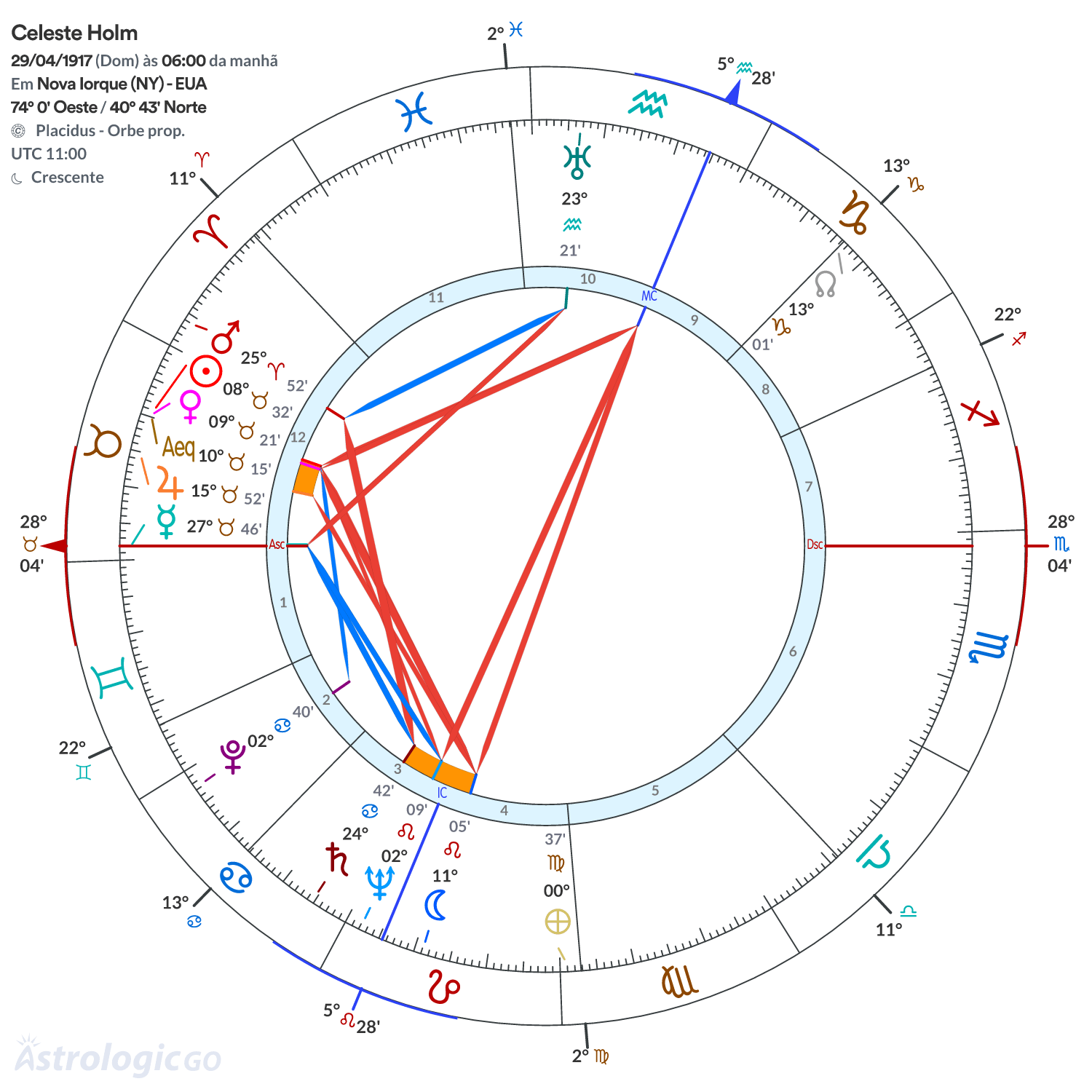 Mandala - Celeste Holm