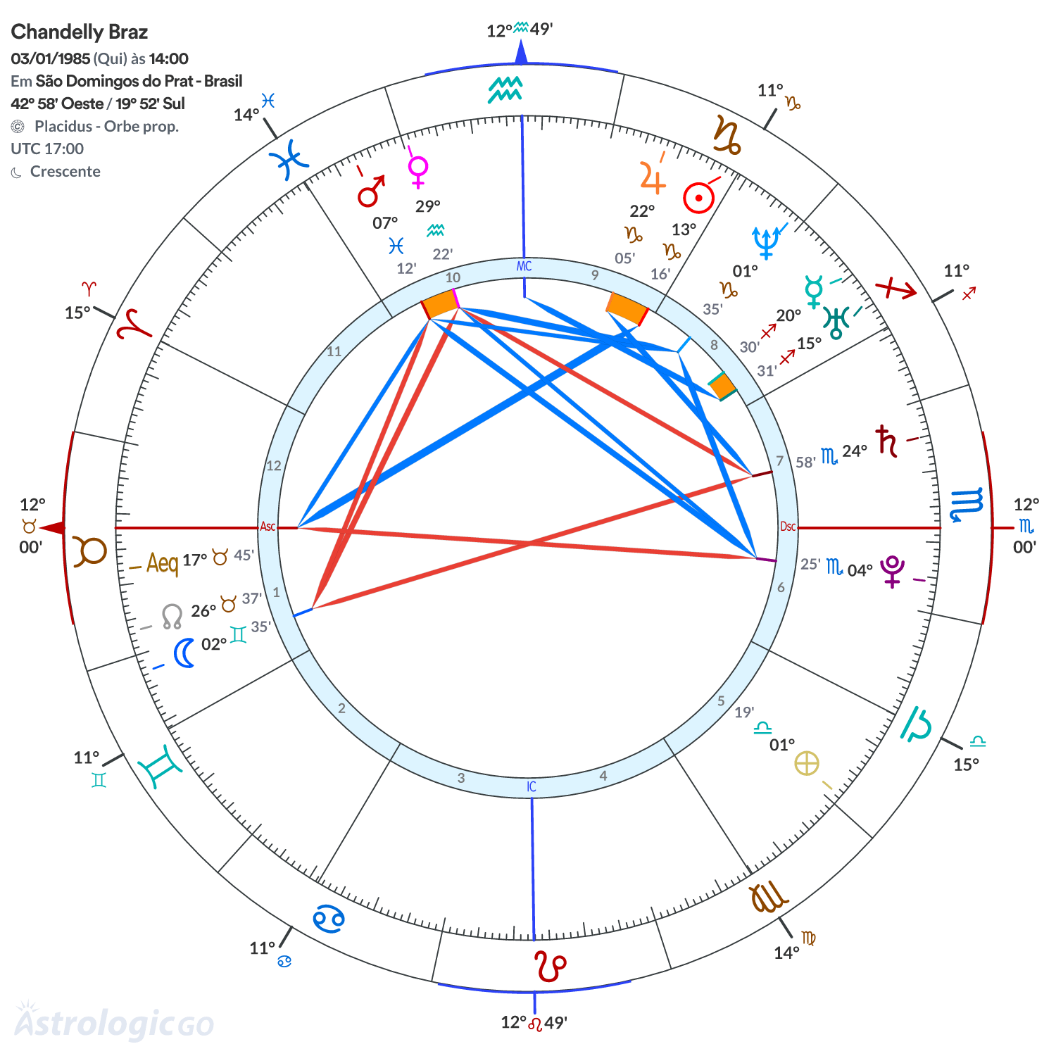 Mandala - Chandelly Braz