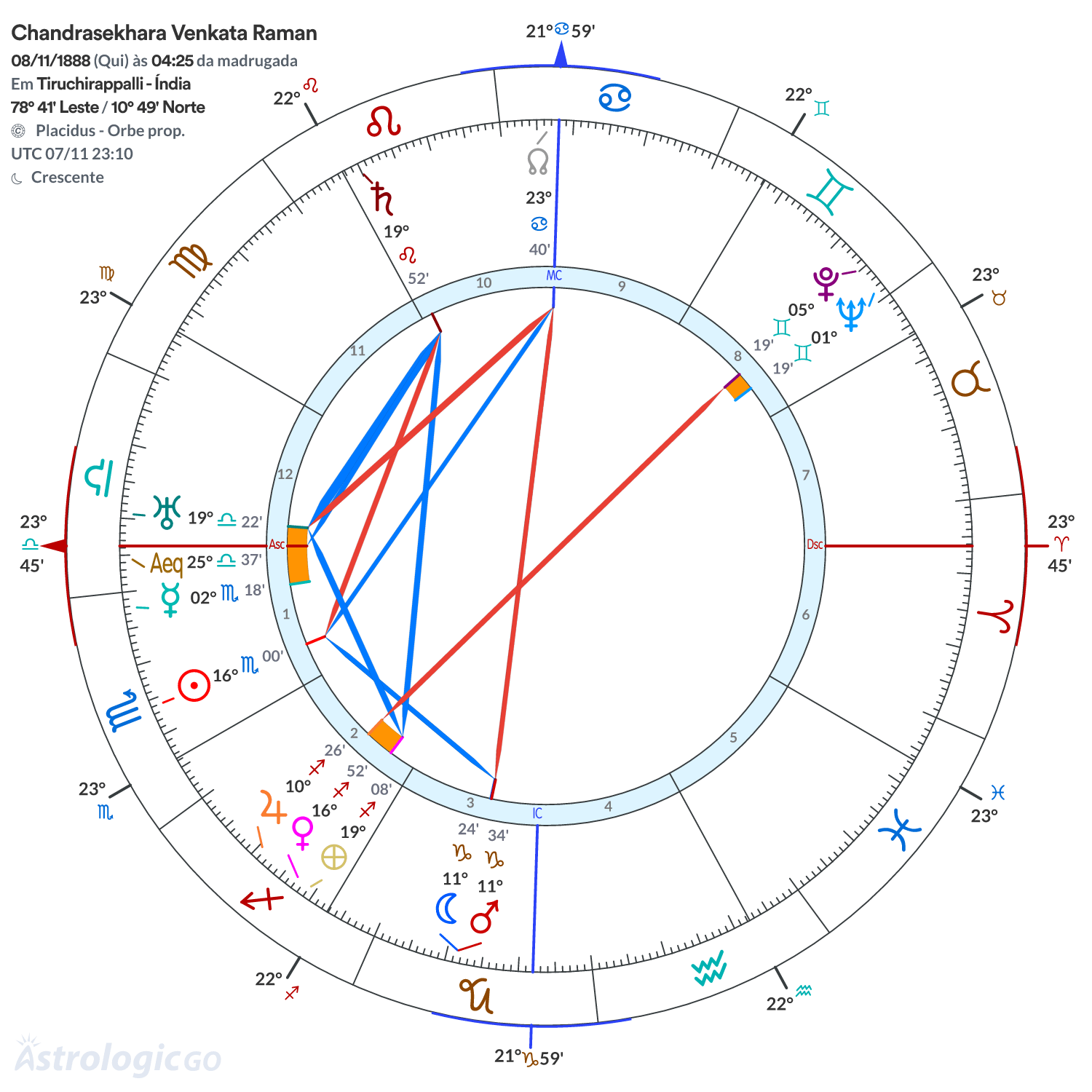 Mandala - Chandrasekhara Venkata Raman