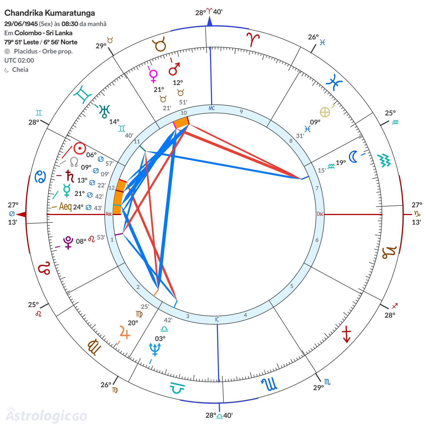Mandala - Chandrika Kumaratunga