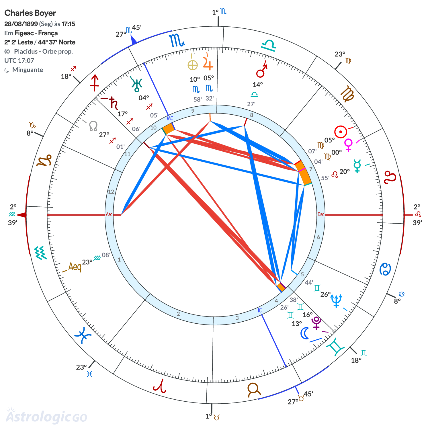 Mandala - Charles Boyer