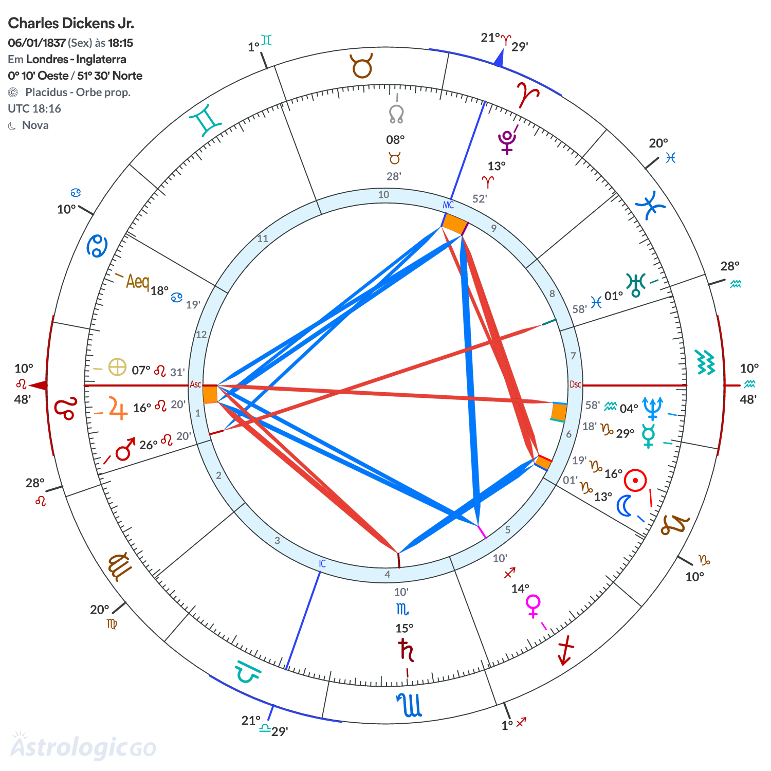 Mandala - Charles Dickens Jr.