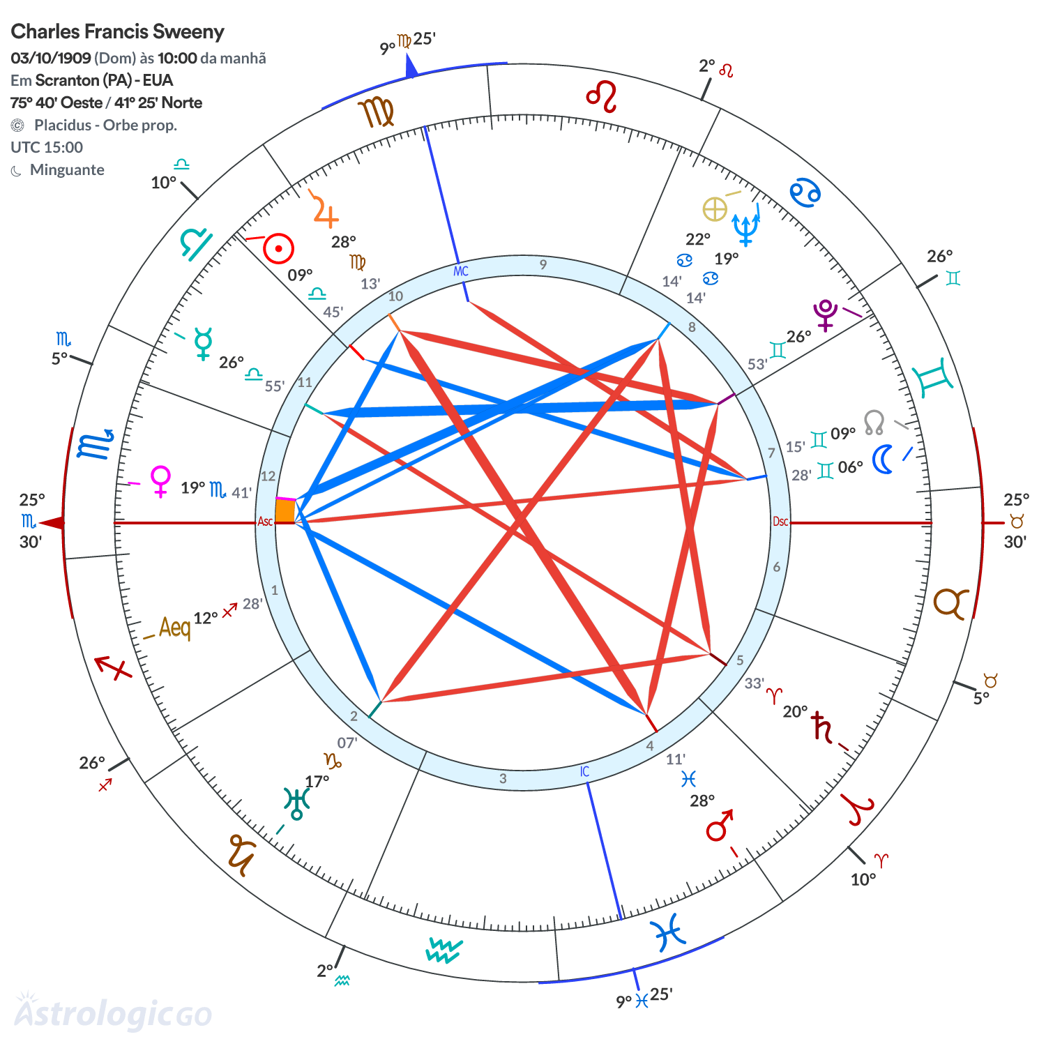 Mandala - Charles Francis Sweeny