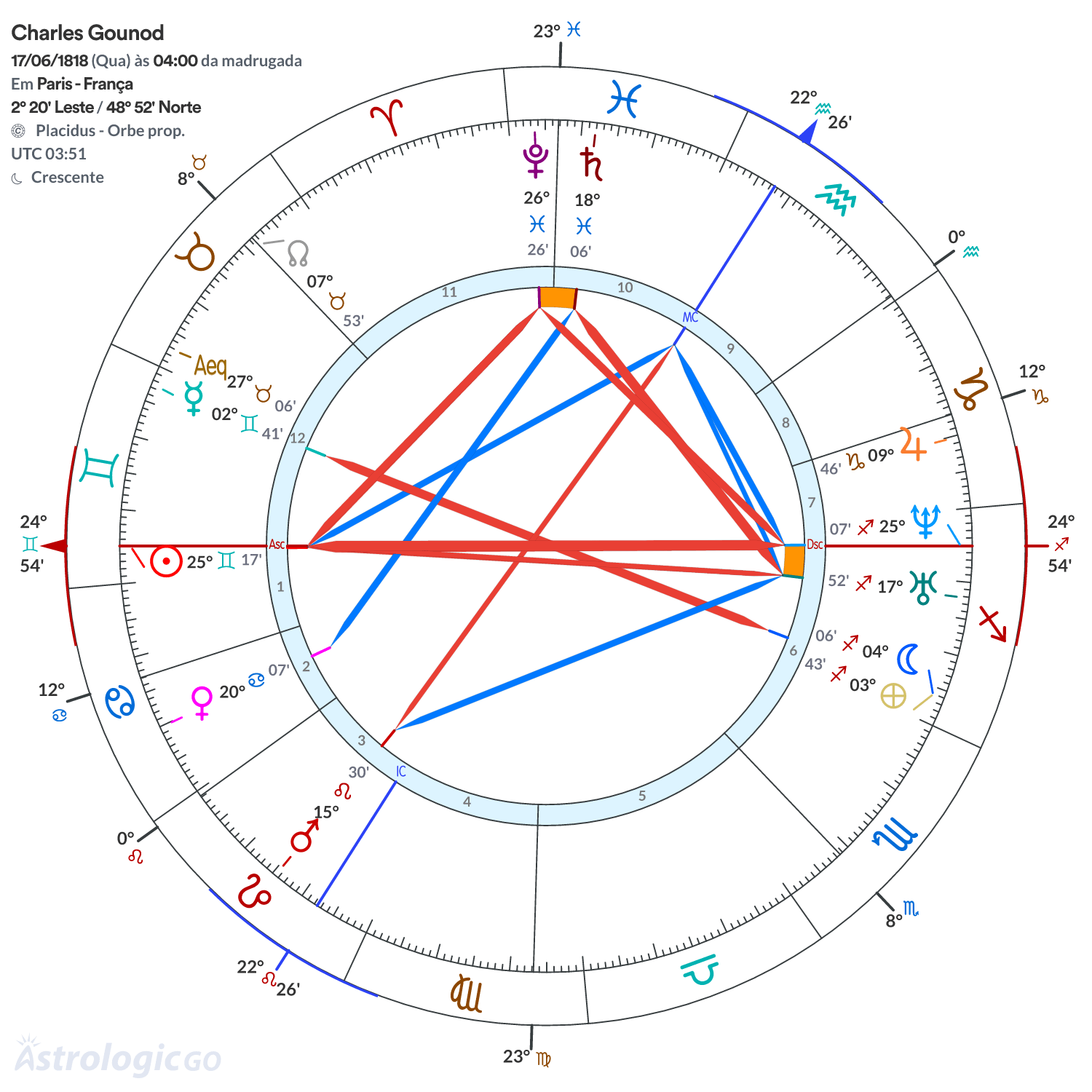 Mandala - Charles Gounod