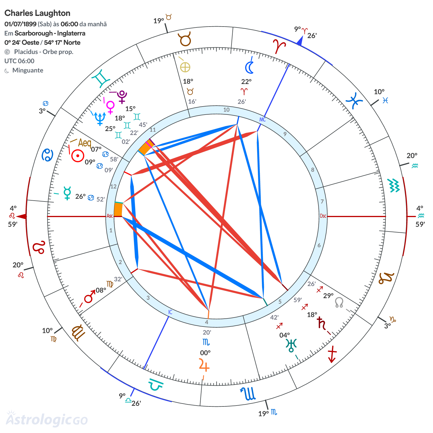 Mandala - Charles Laughton