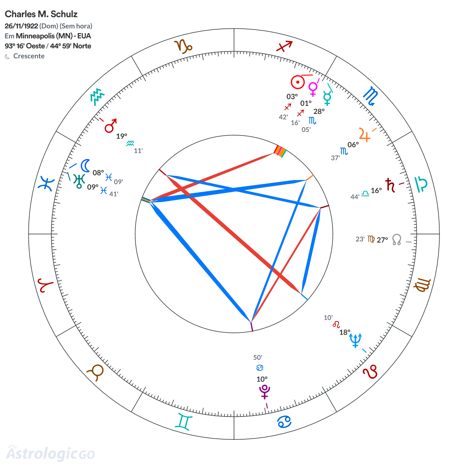 Mandala - Charles M. Schulz