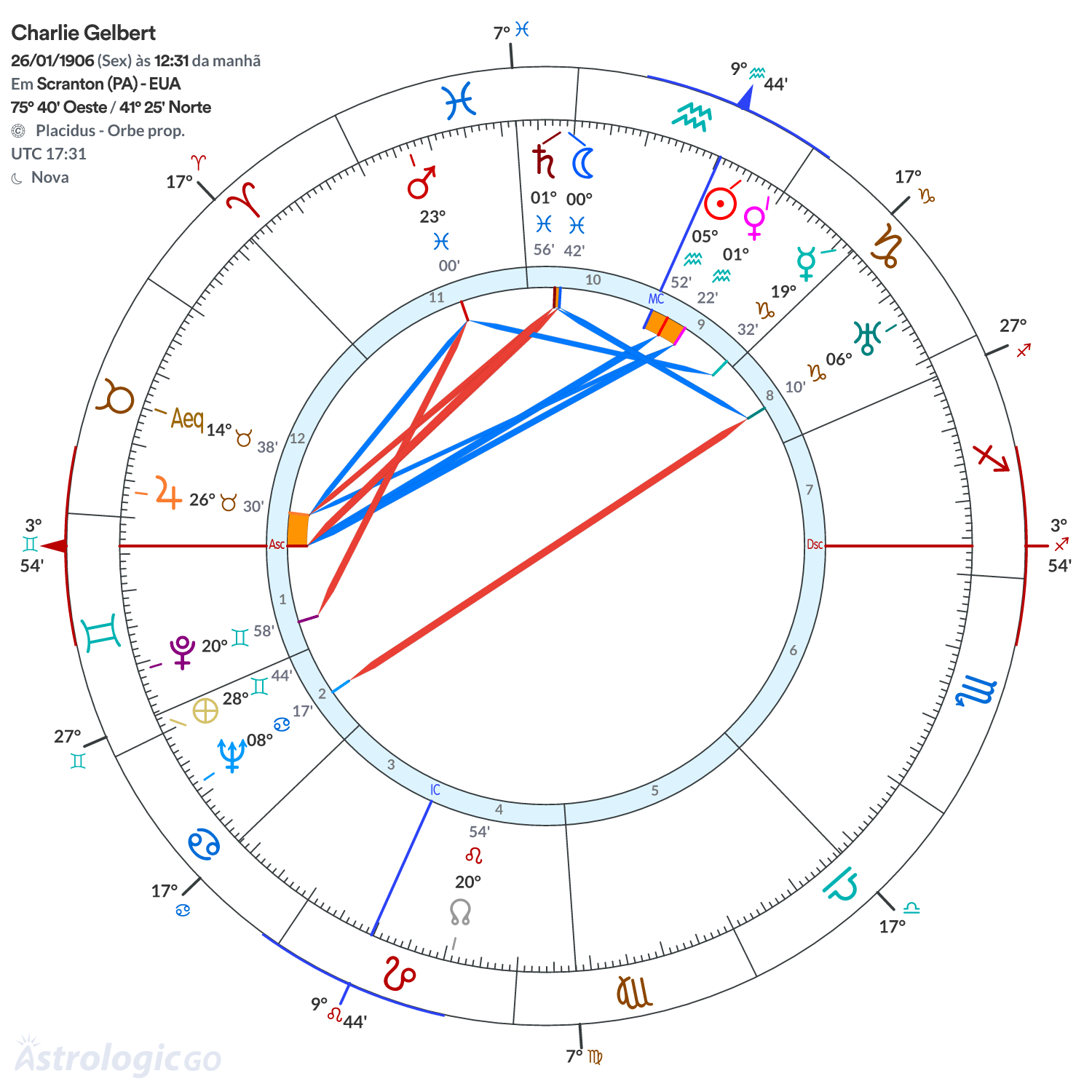 Mandala - Charlie Gelbert