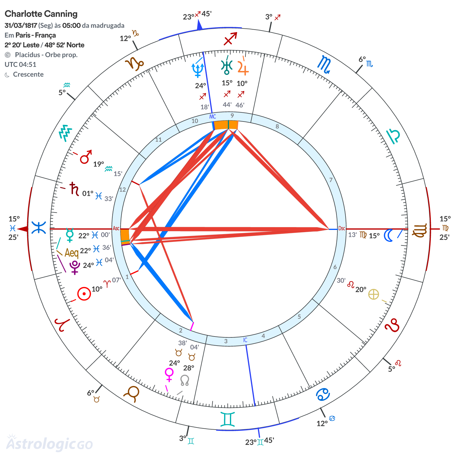 Mandala - Charlotte Canning