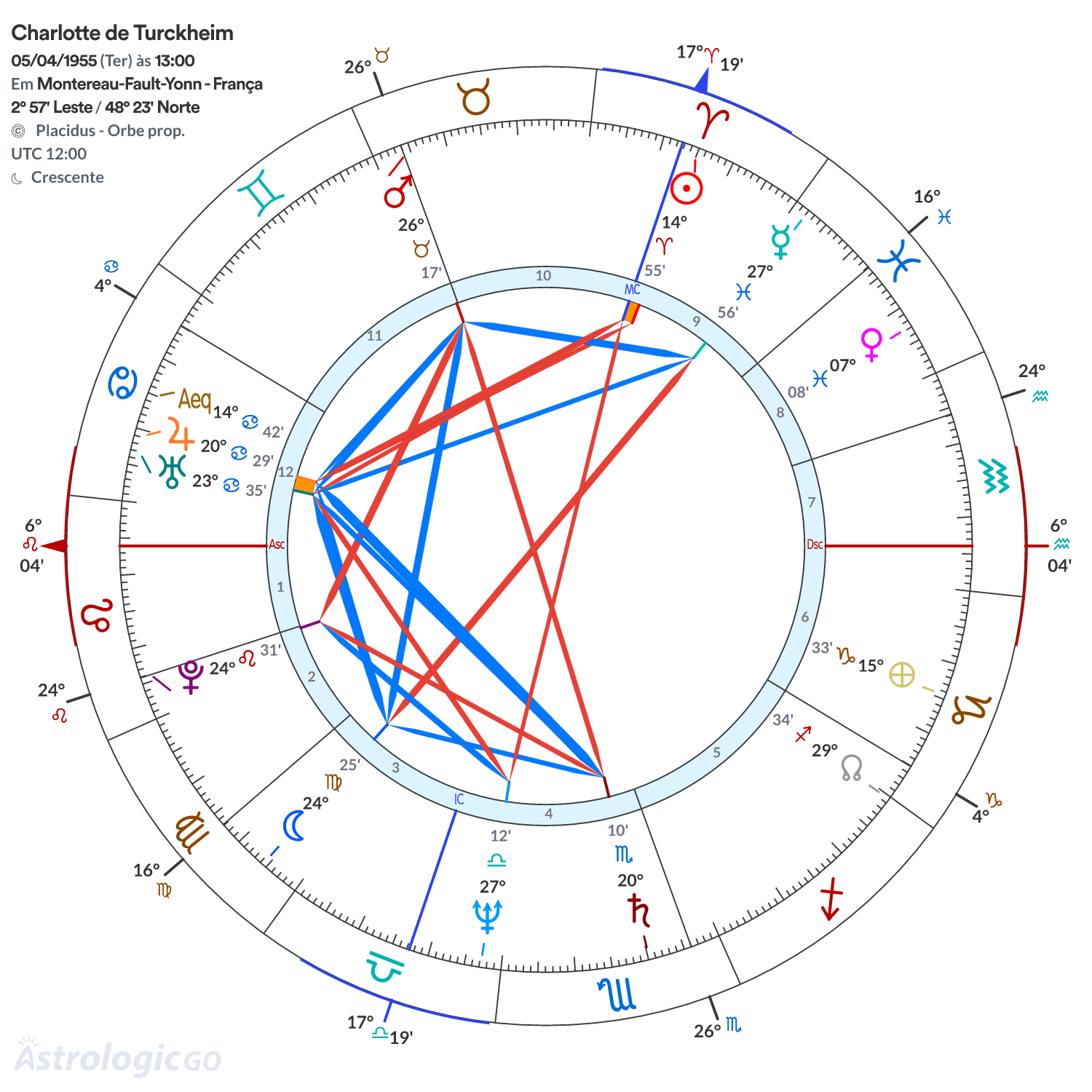 Mandala - Charlotte de Turckheim