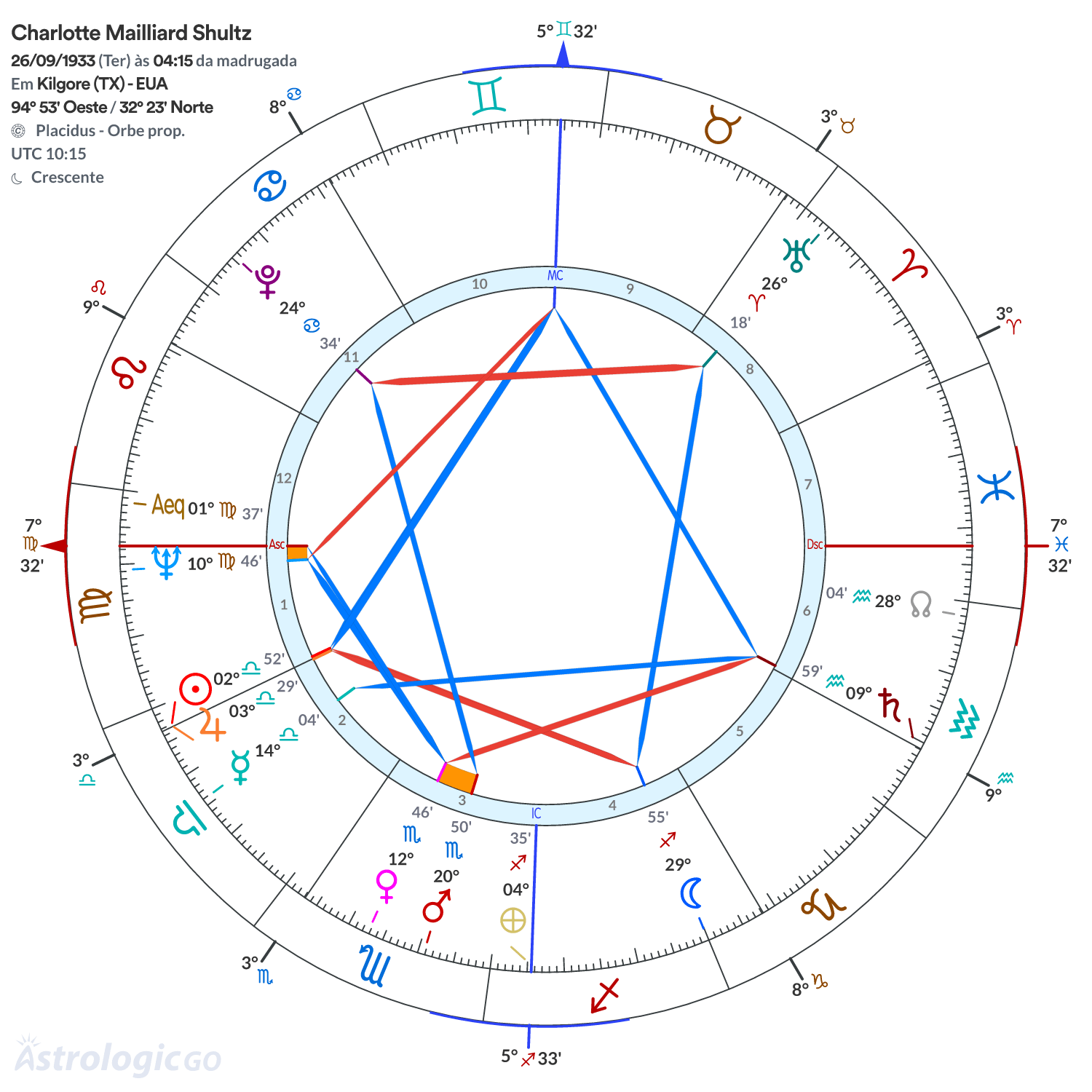 Mandala - Charlotte Mailliard Shultz