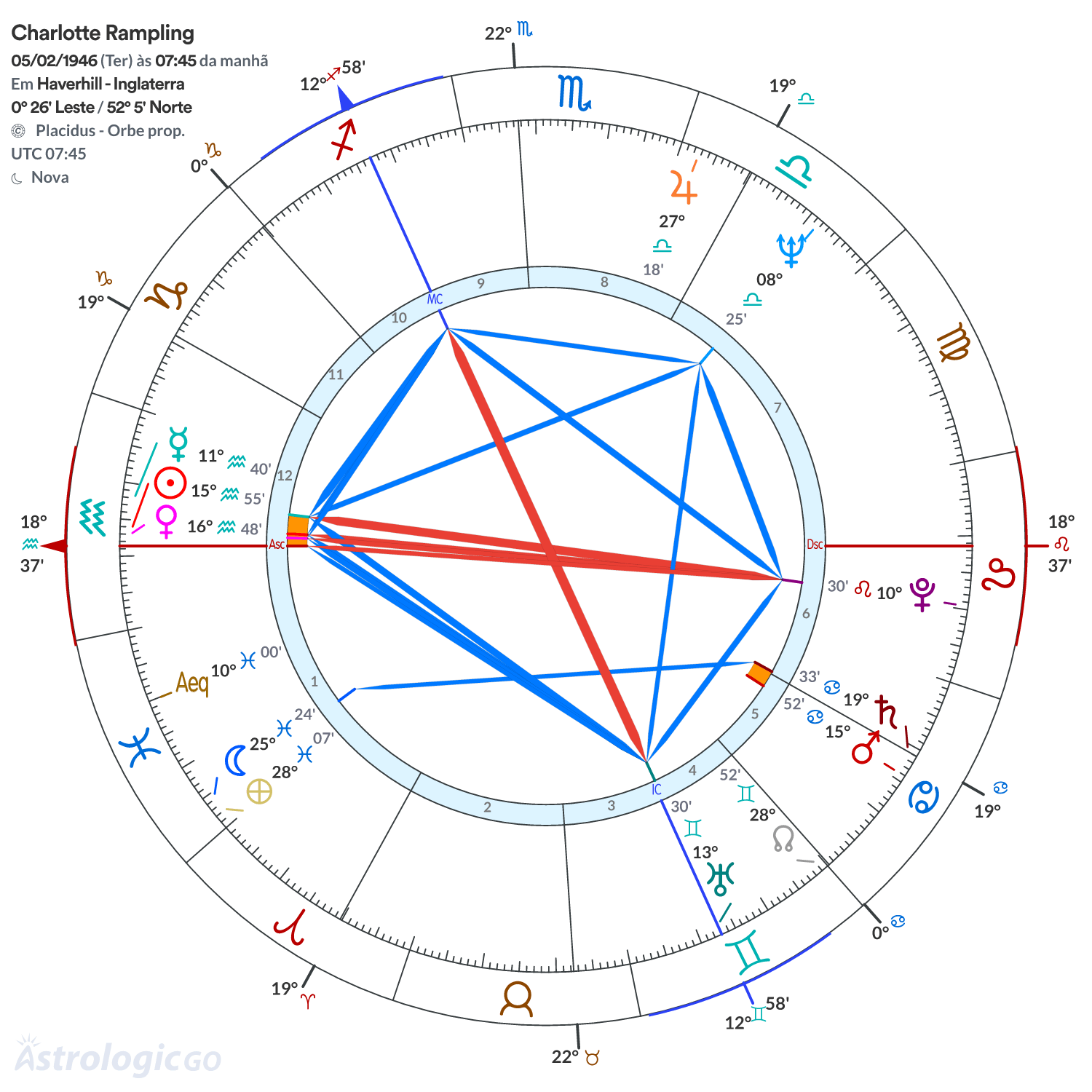 Mandala - Charlotte Rampling