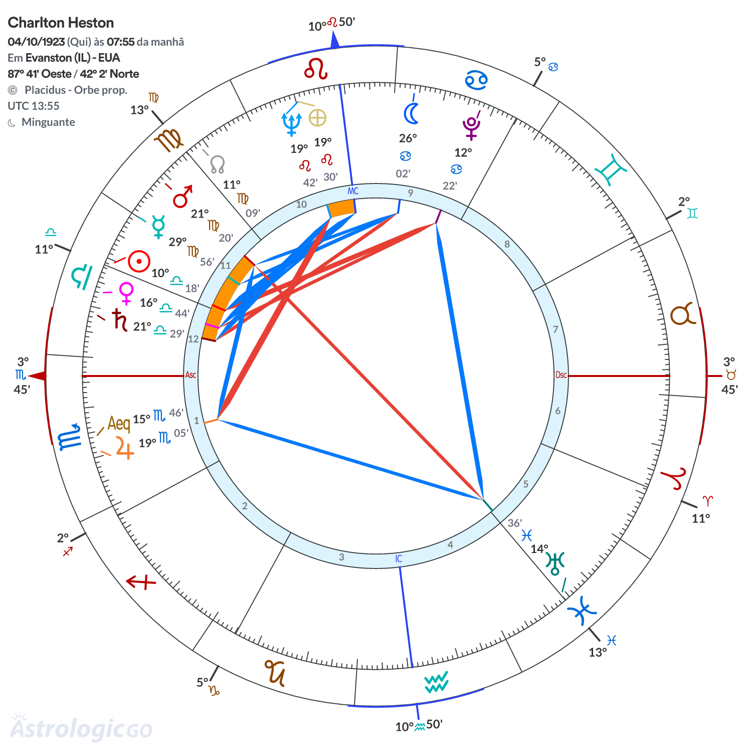 Mandala - Charlton Heston