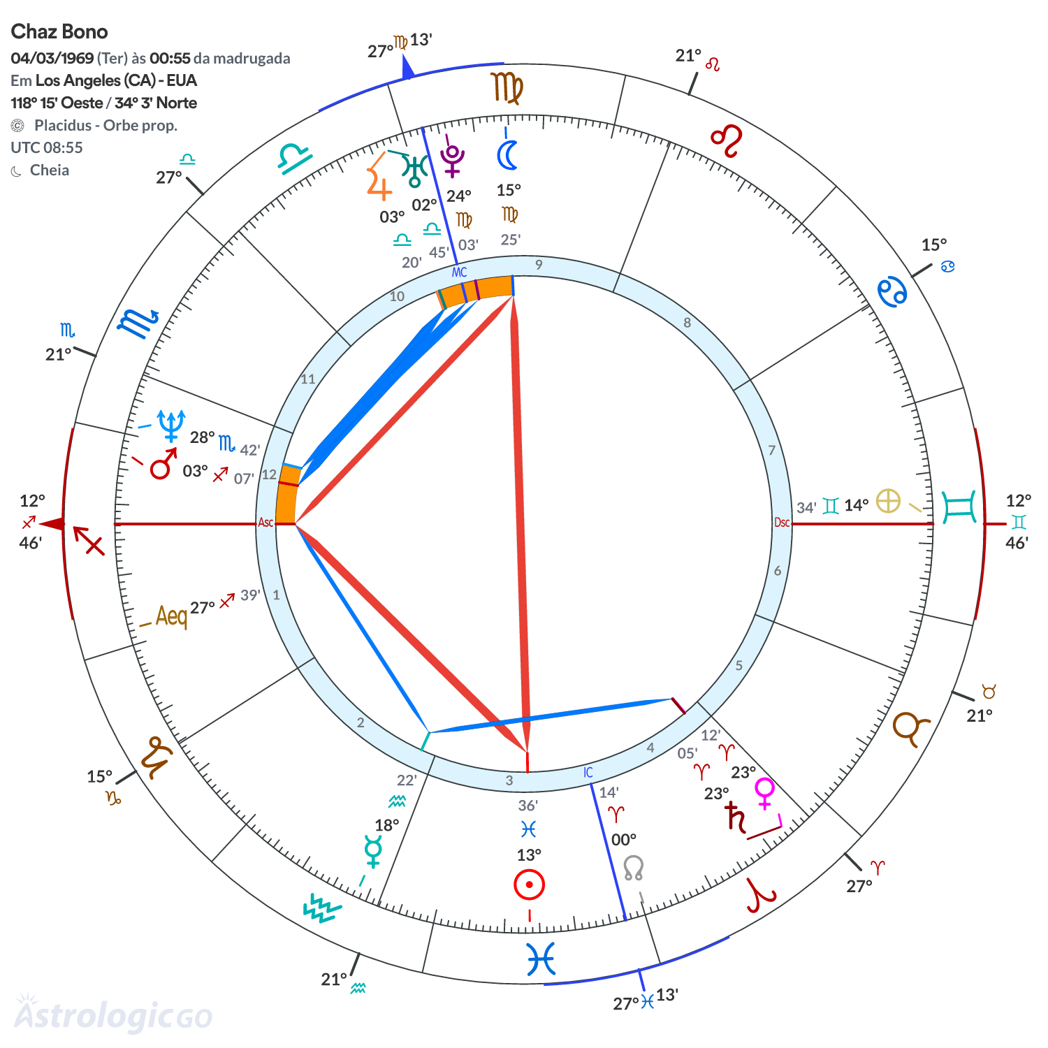 Mandala - Chaz Bono