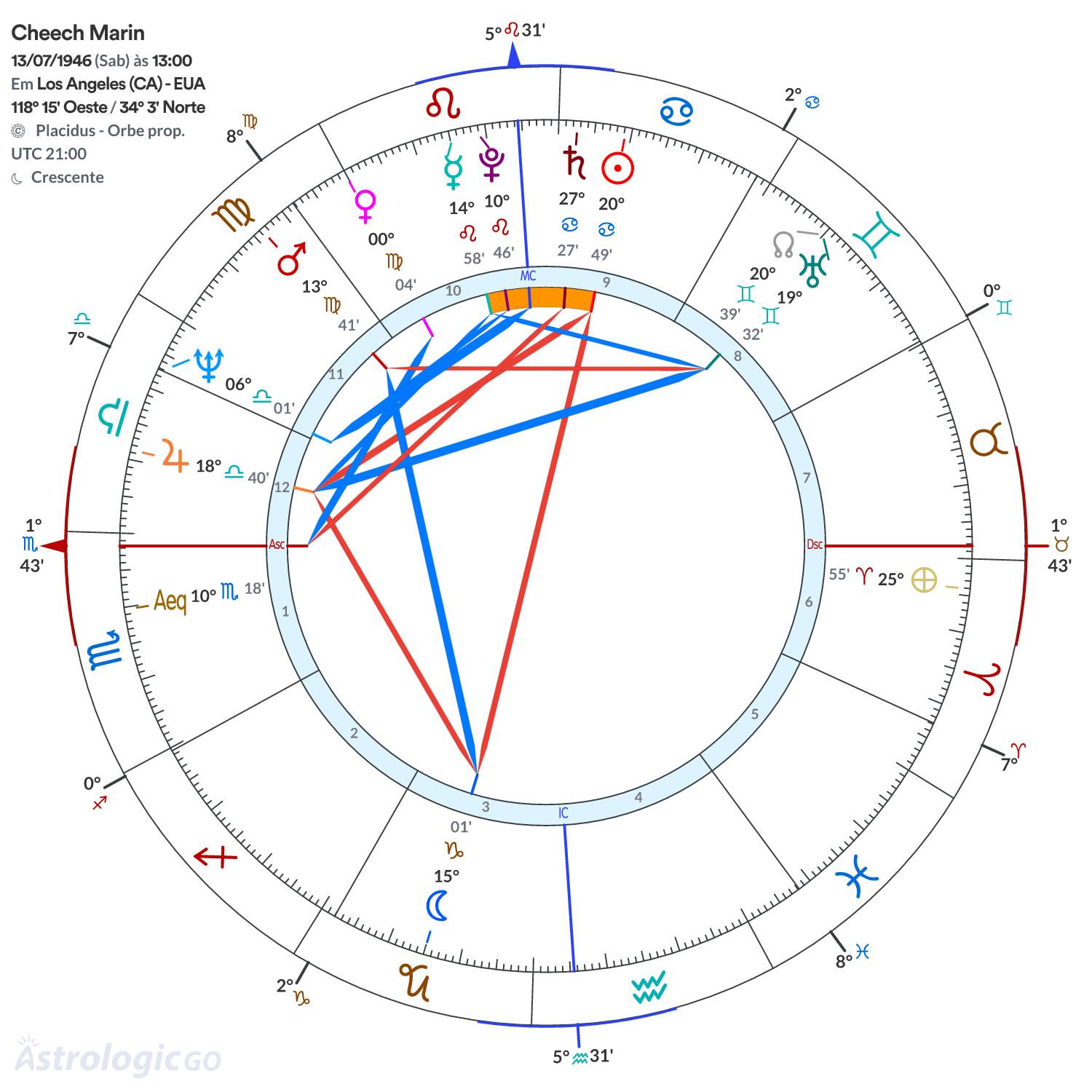 Mandala - Cheech Marin