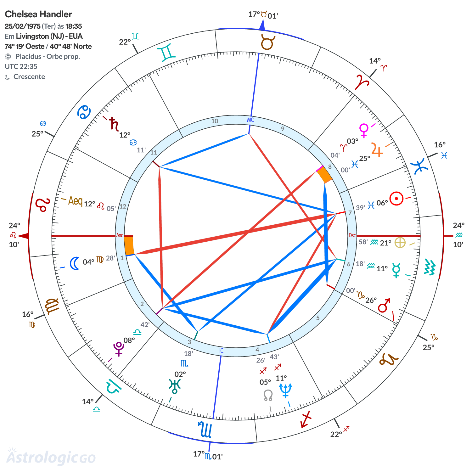 Mandala - Chelsea Handler