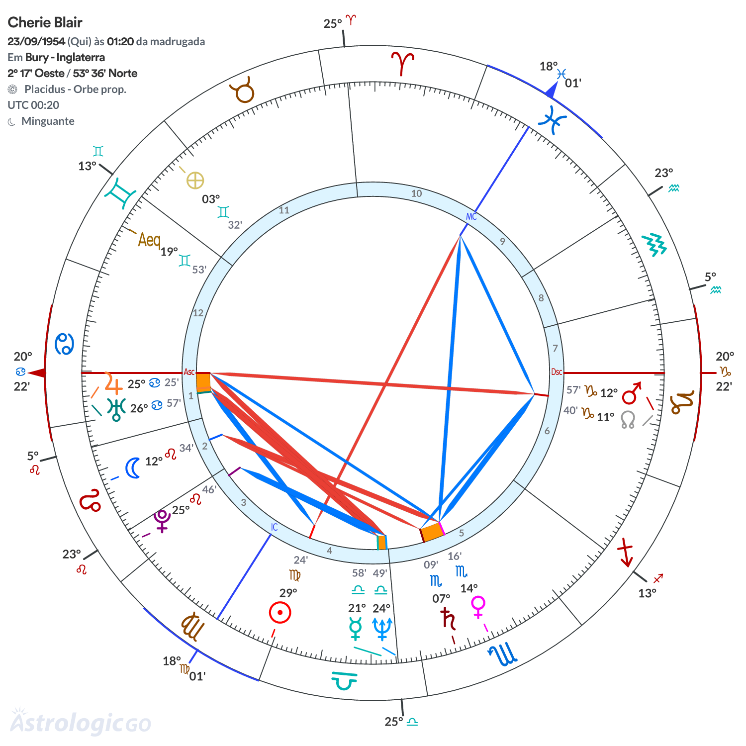 Mandala - Cherie Blair