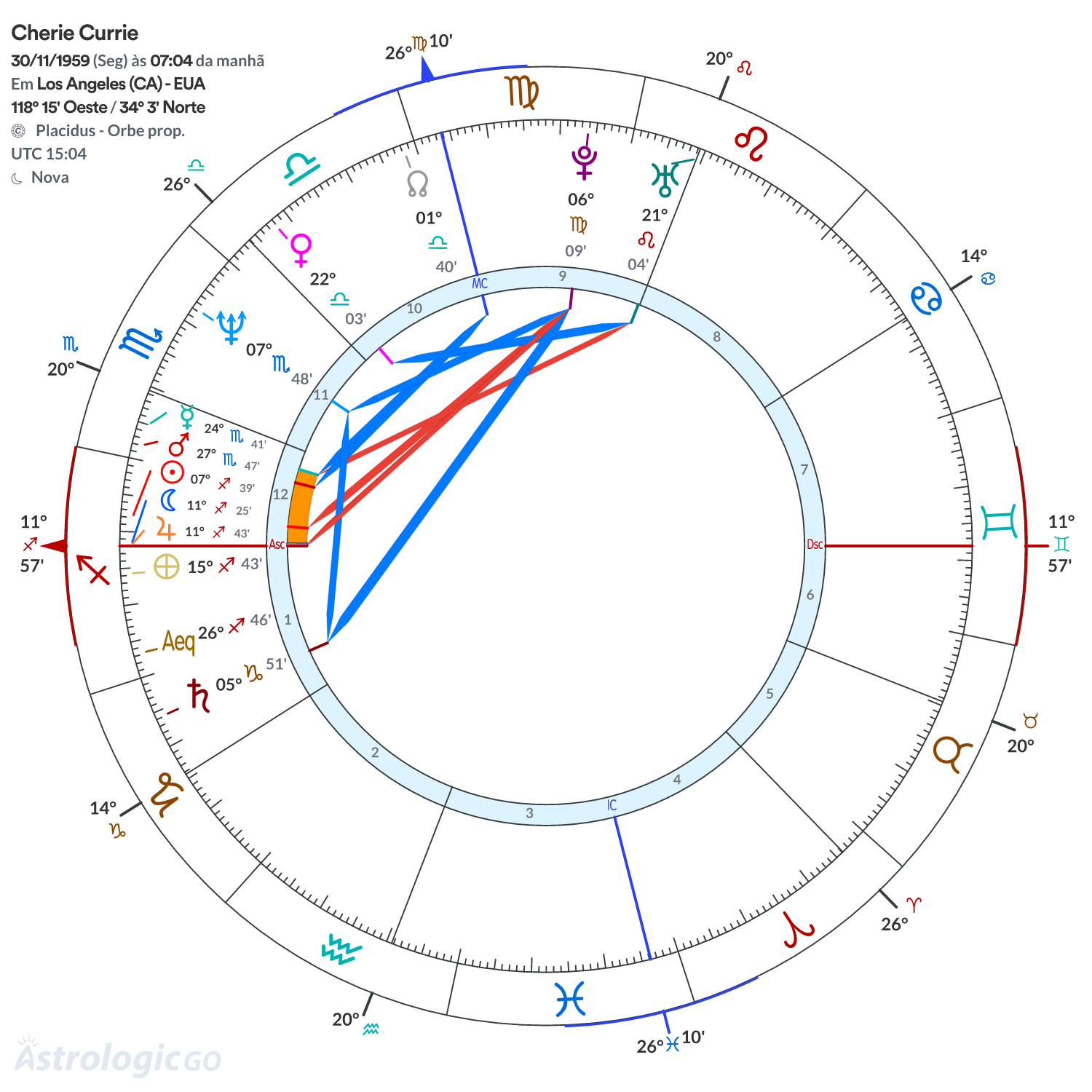Mandala - Cherie Currie