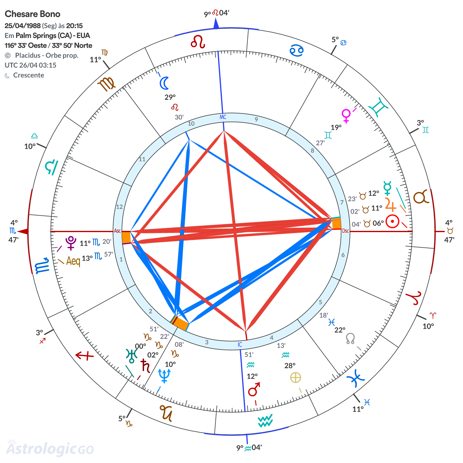 Mandala - Chesare Bono