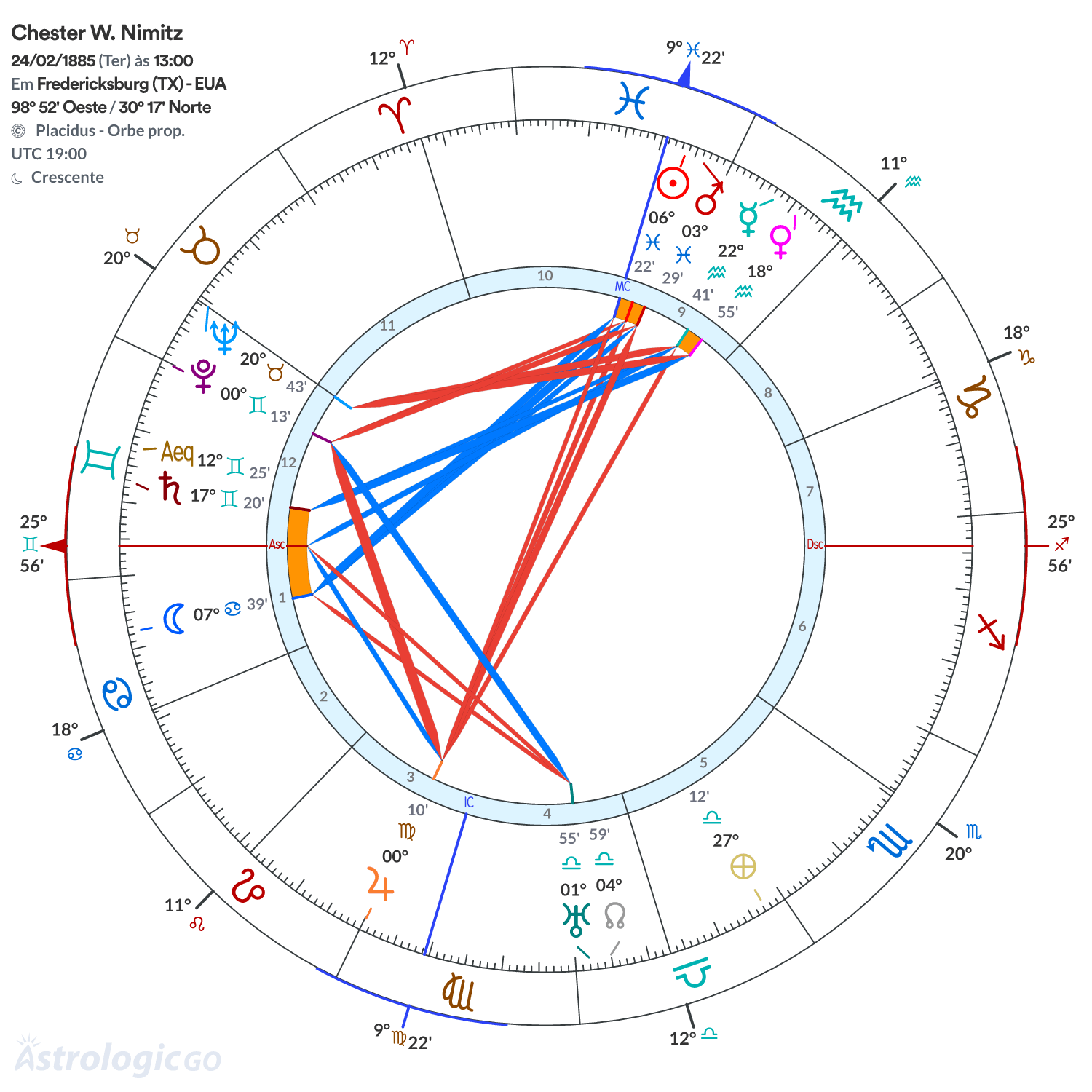 Mandala - Chester W. Nimitz